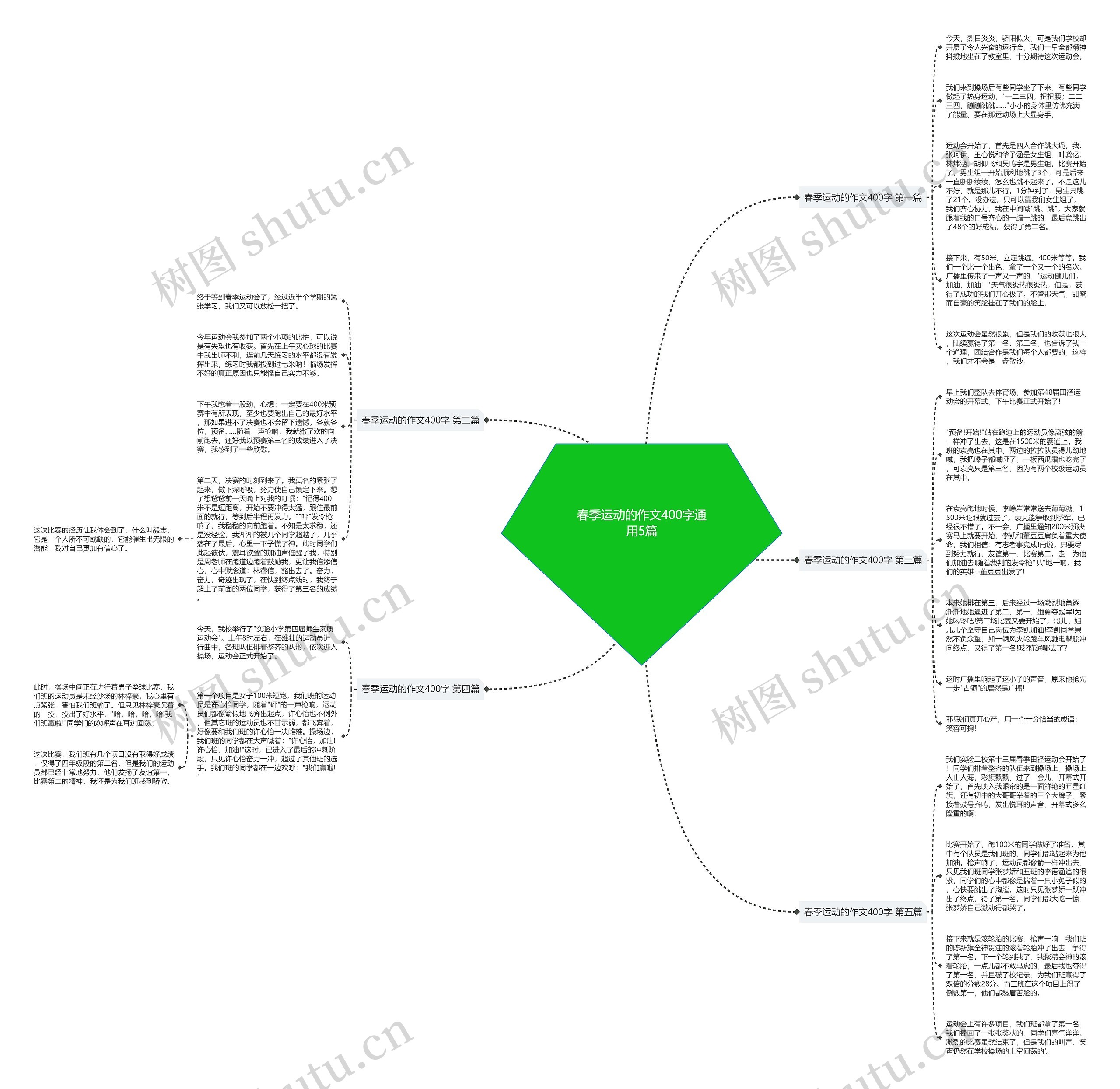 春季运动的作文400字通用5篇 春季运动的作文400字通用5篇