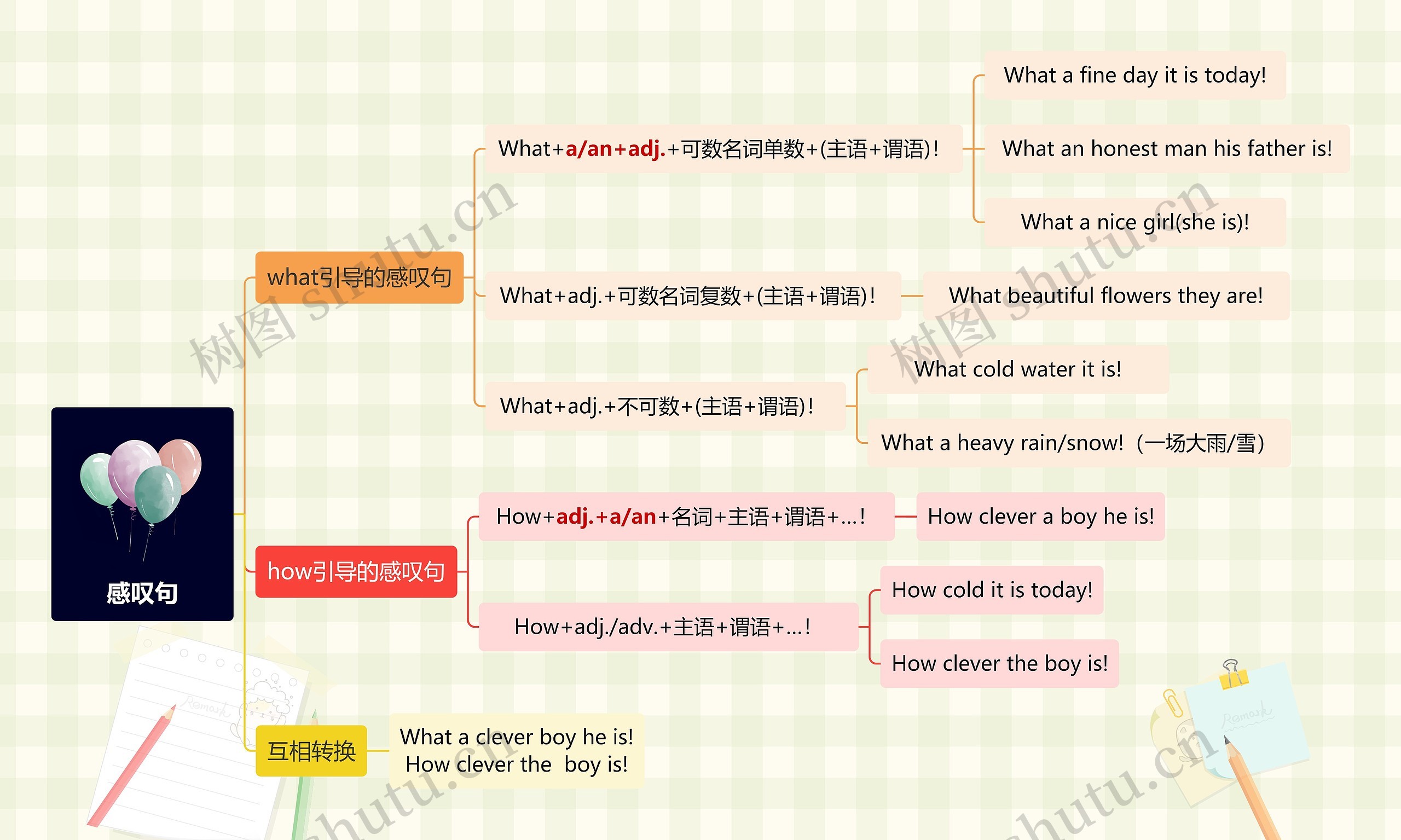 感叹句思维导图