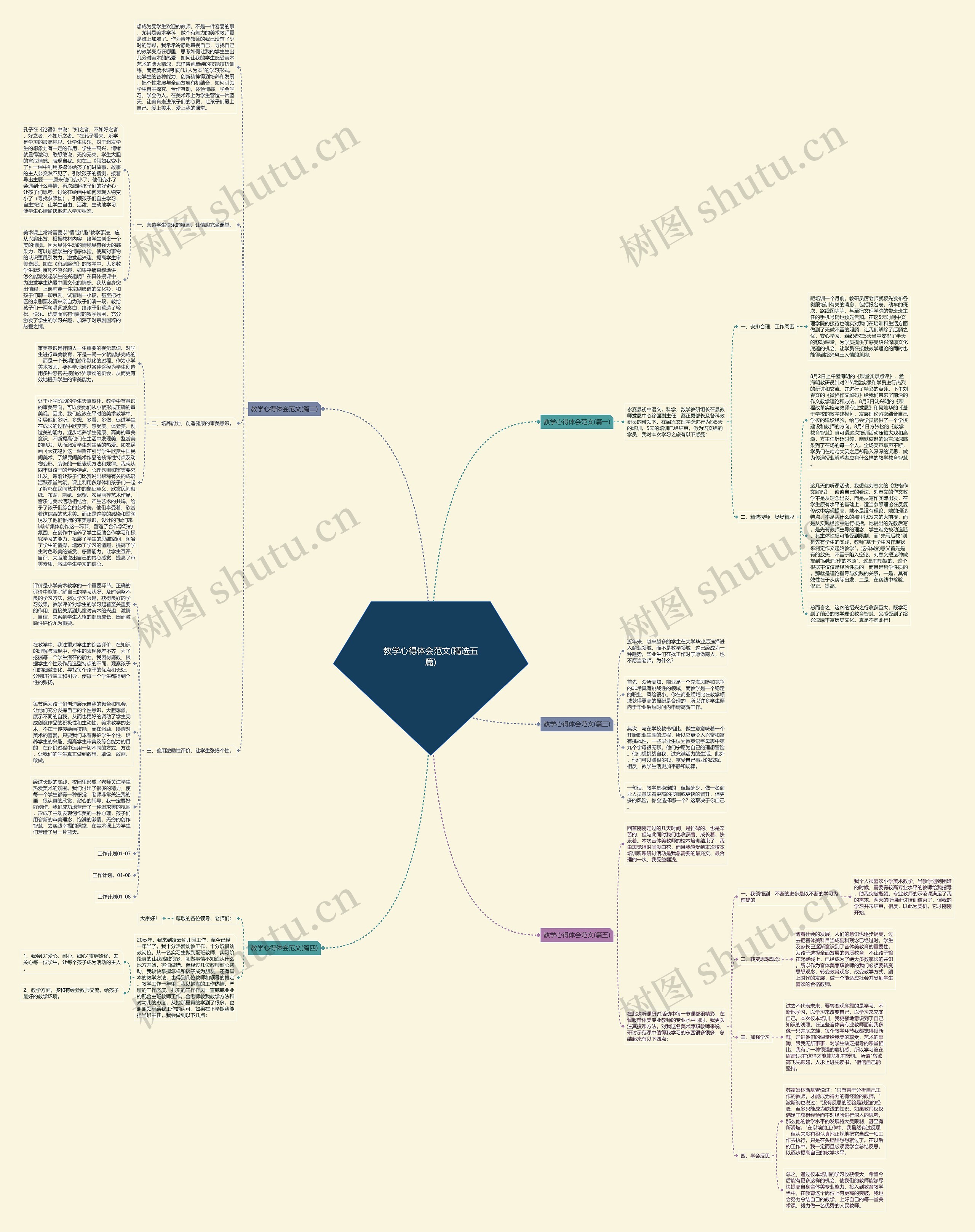 教学心得体会范文(精选五篇)思维导图