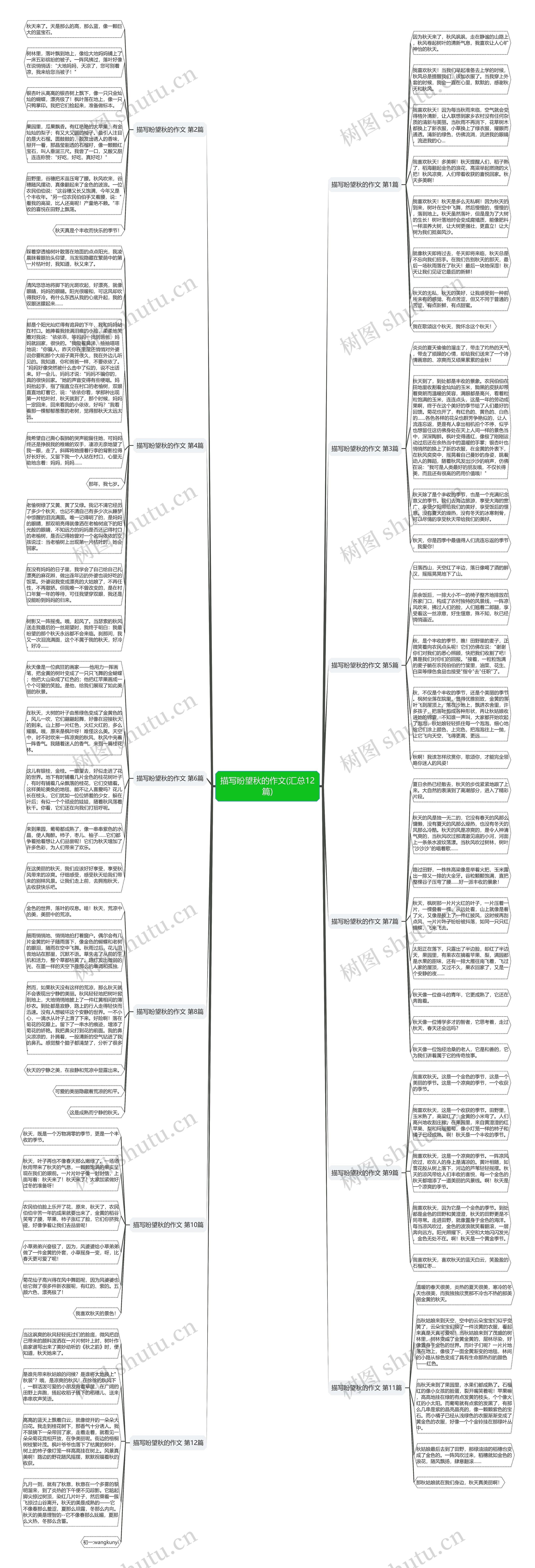 描写盼望秋的作文(汇总12篇)思维导图