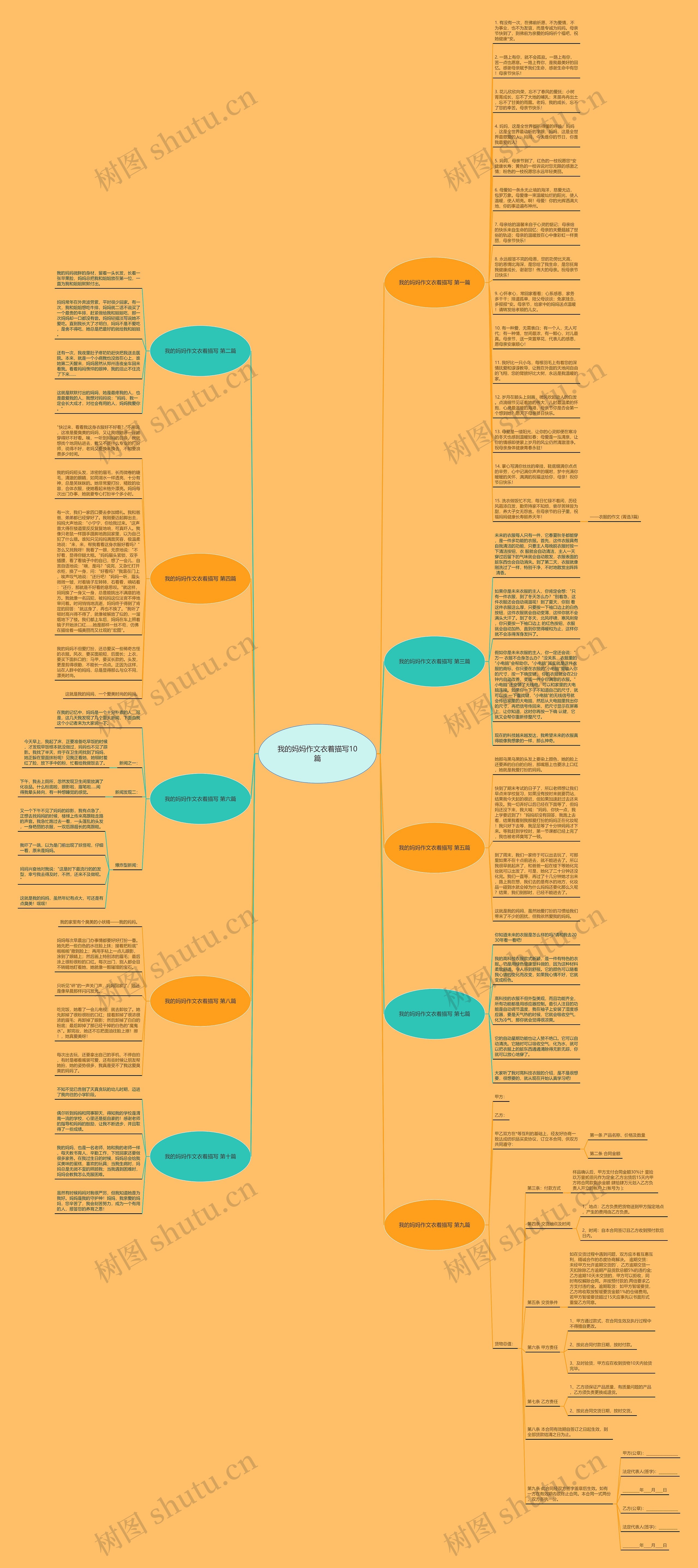 我的妈妈作文衣着描写10篇思维导图