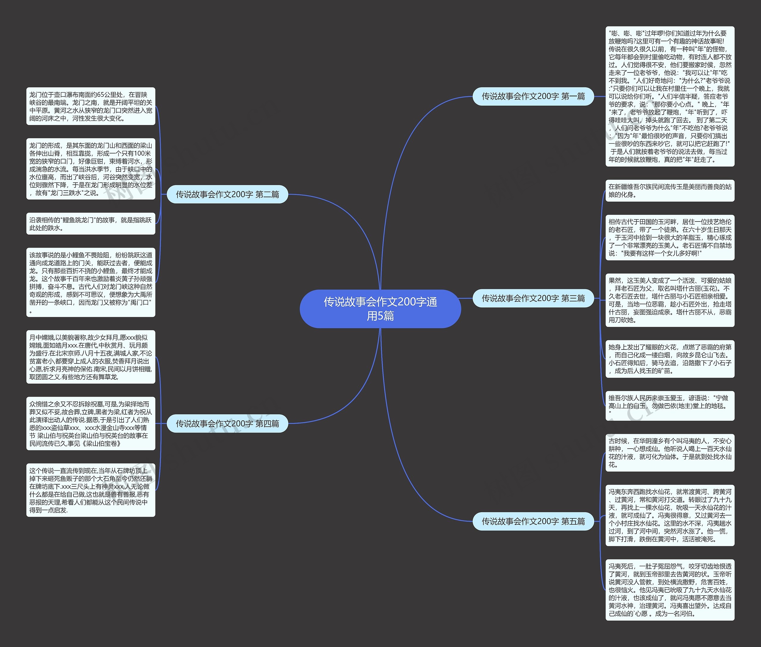 传说故事会作文200字通用5篇思维导图