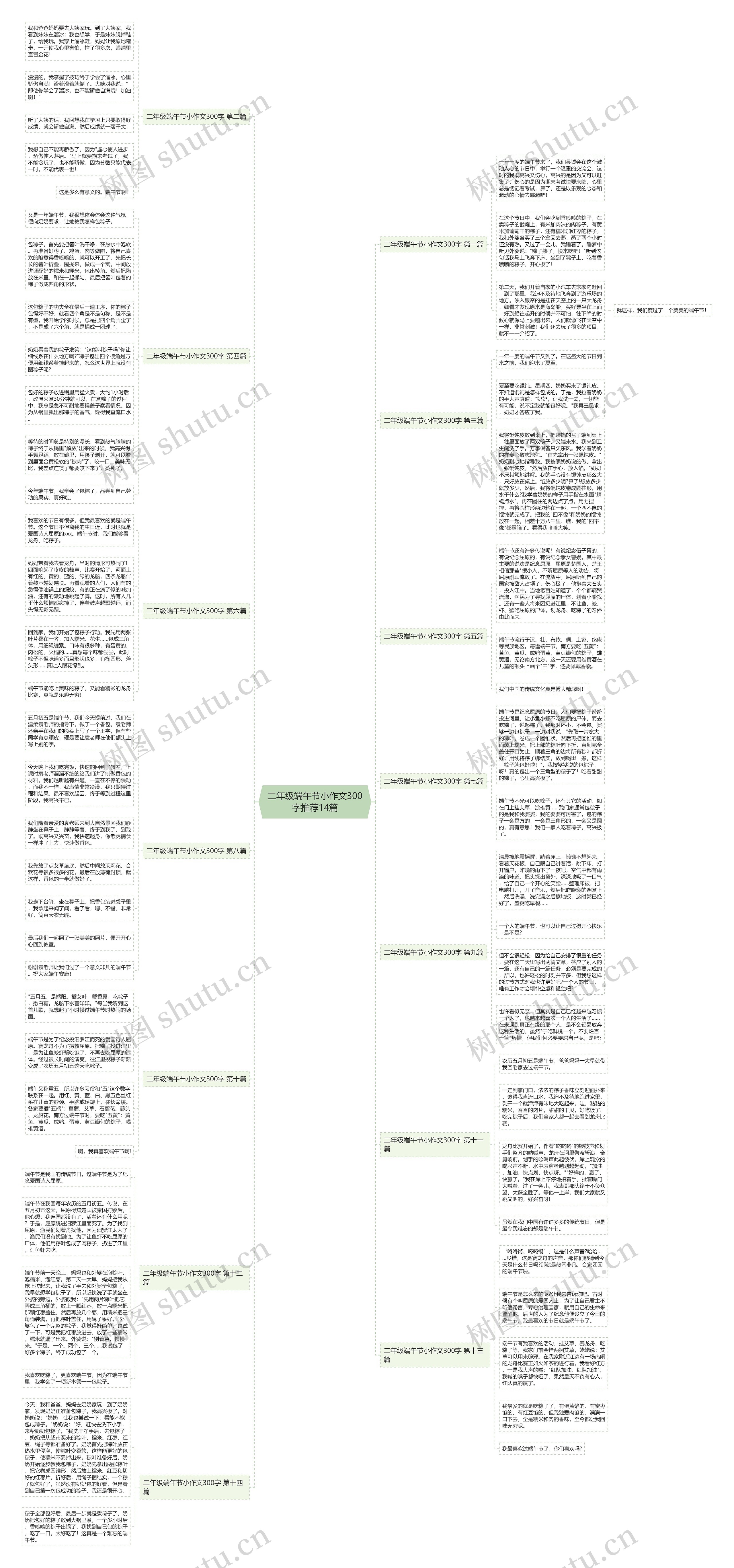 二年级端午节小作文300字推荐14篇思维导图