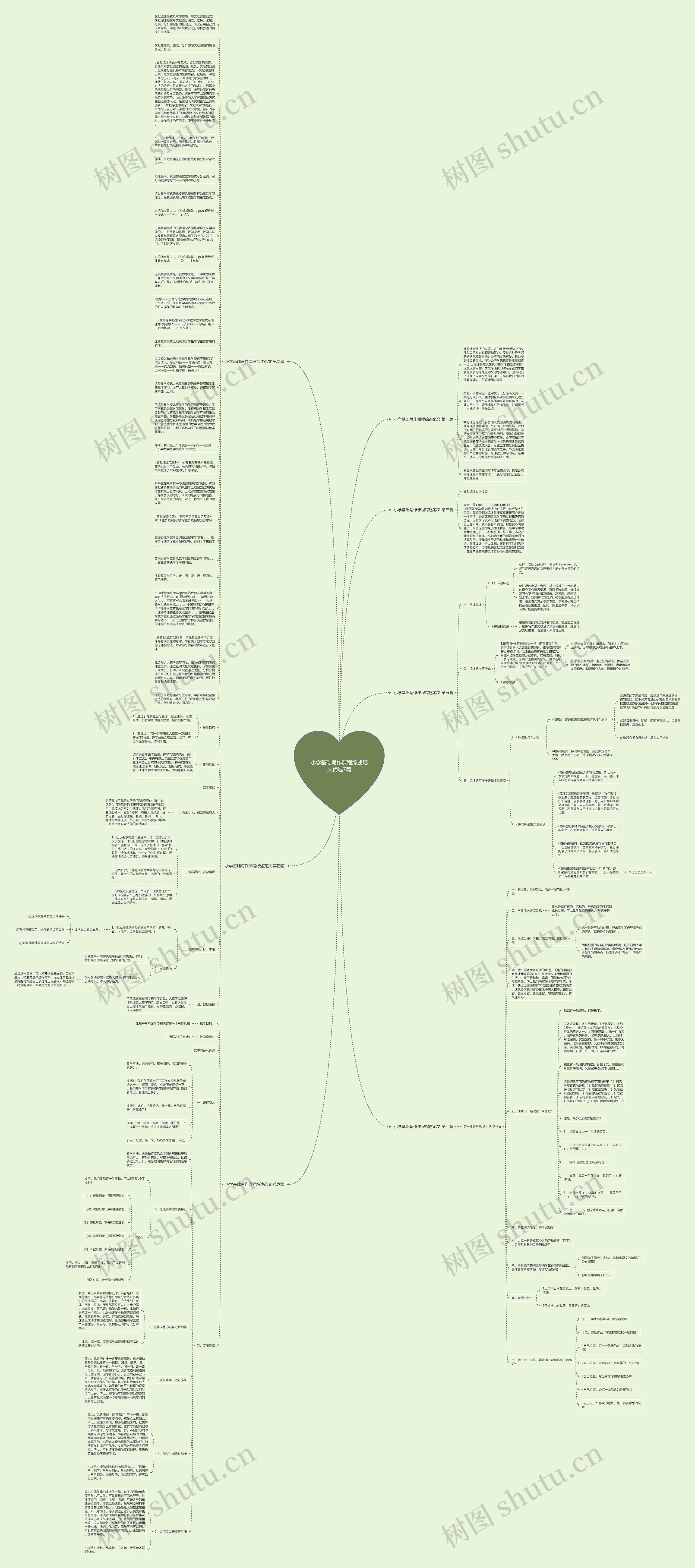 小学基础写作课程综述范文优选7篇思维导图