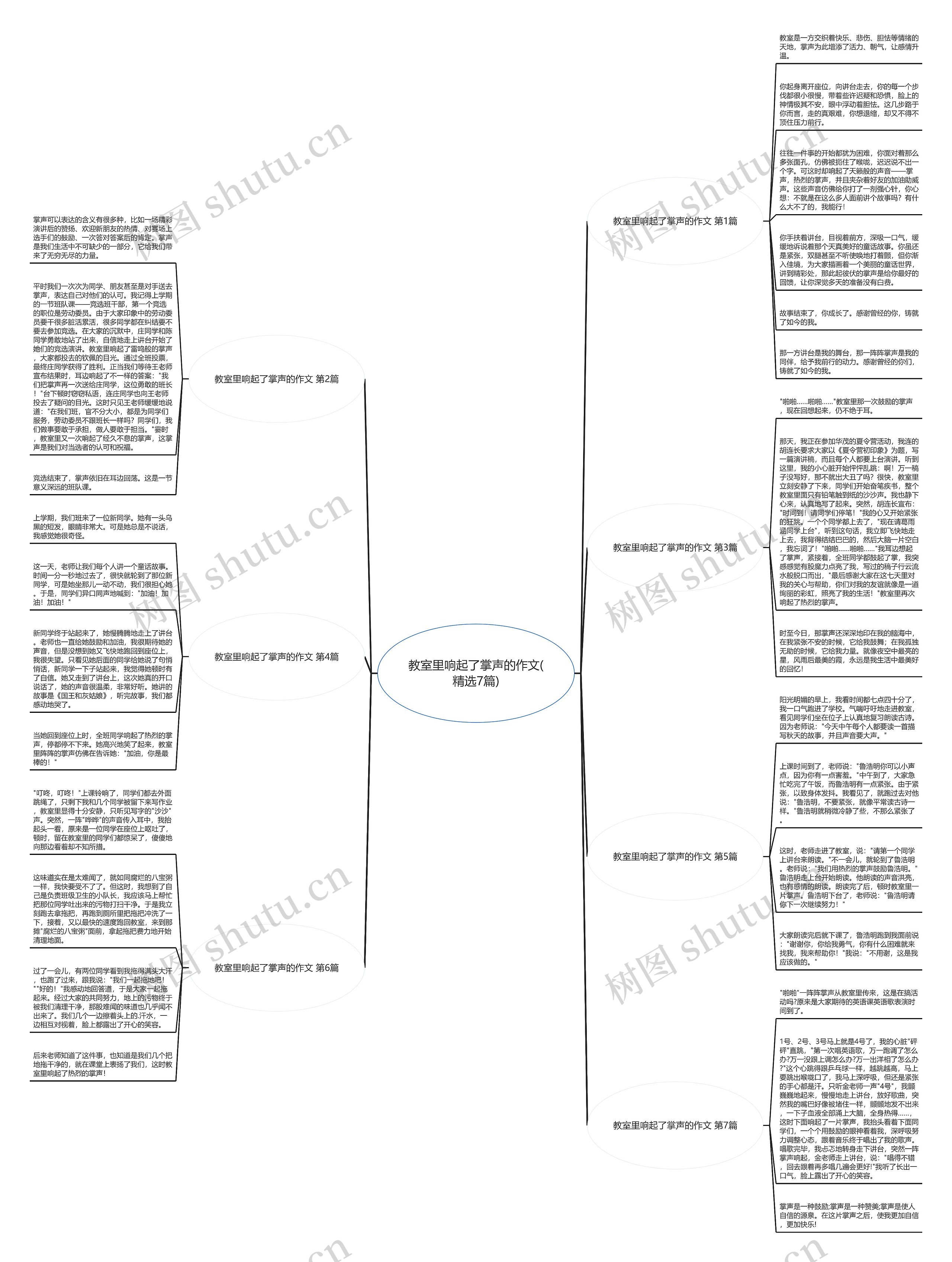教室里响起了掌声的作文(精选7篇)思维导图