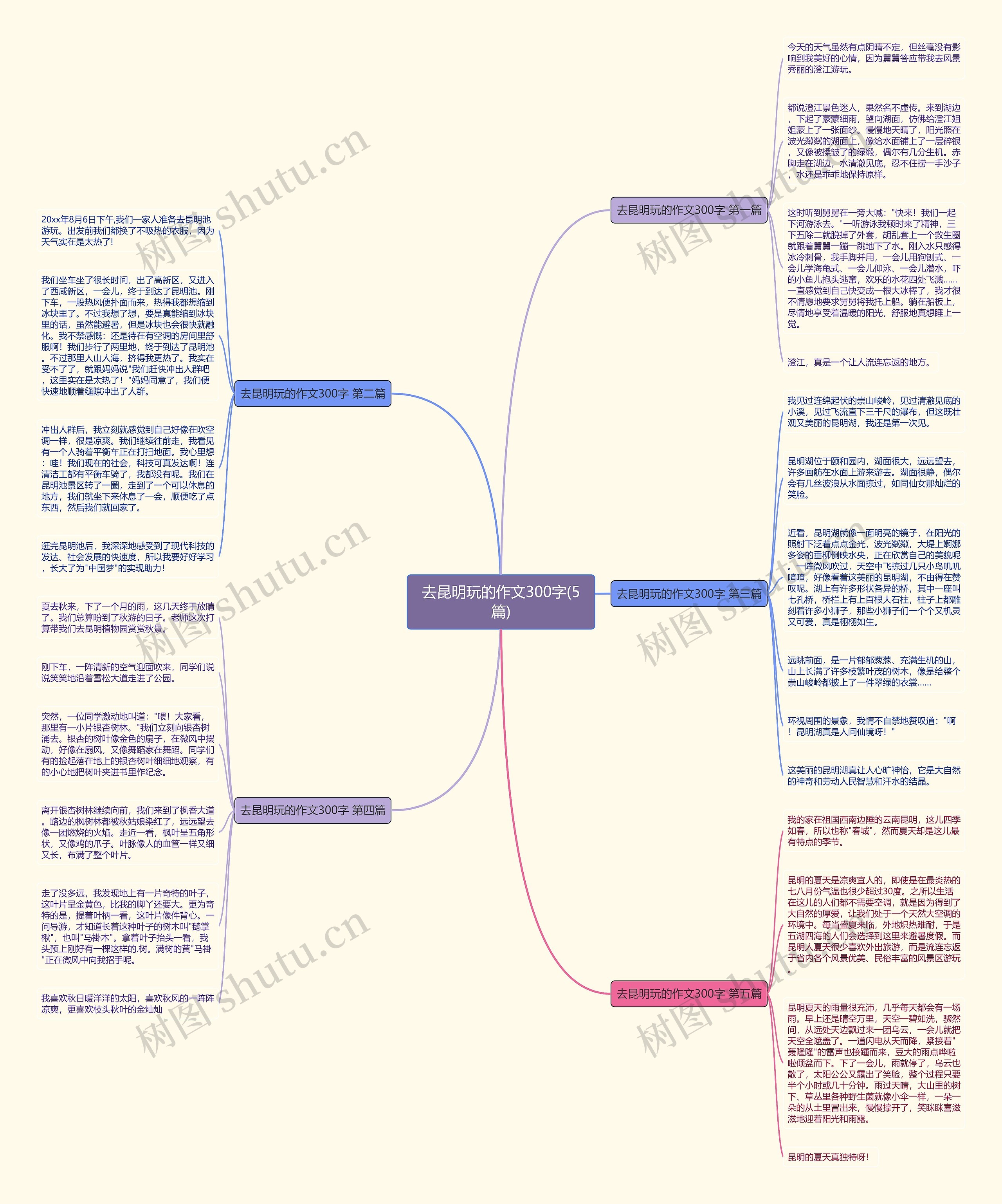 去昆明玩的作文300字(5篇) 去昆明玩的作文300字(5篇)