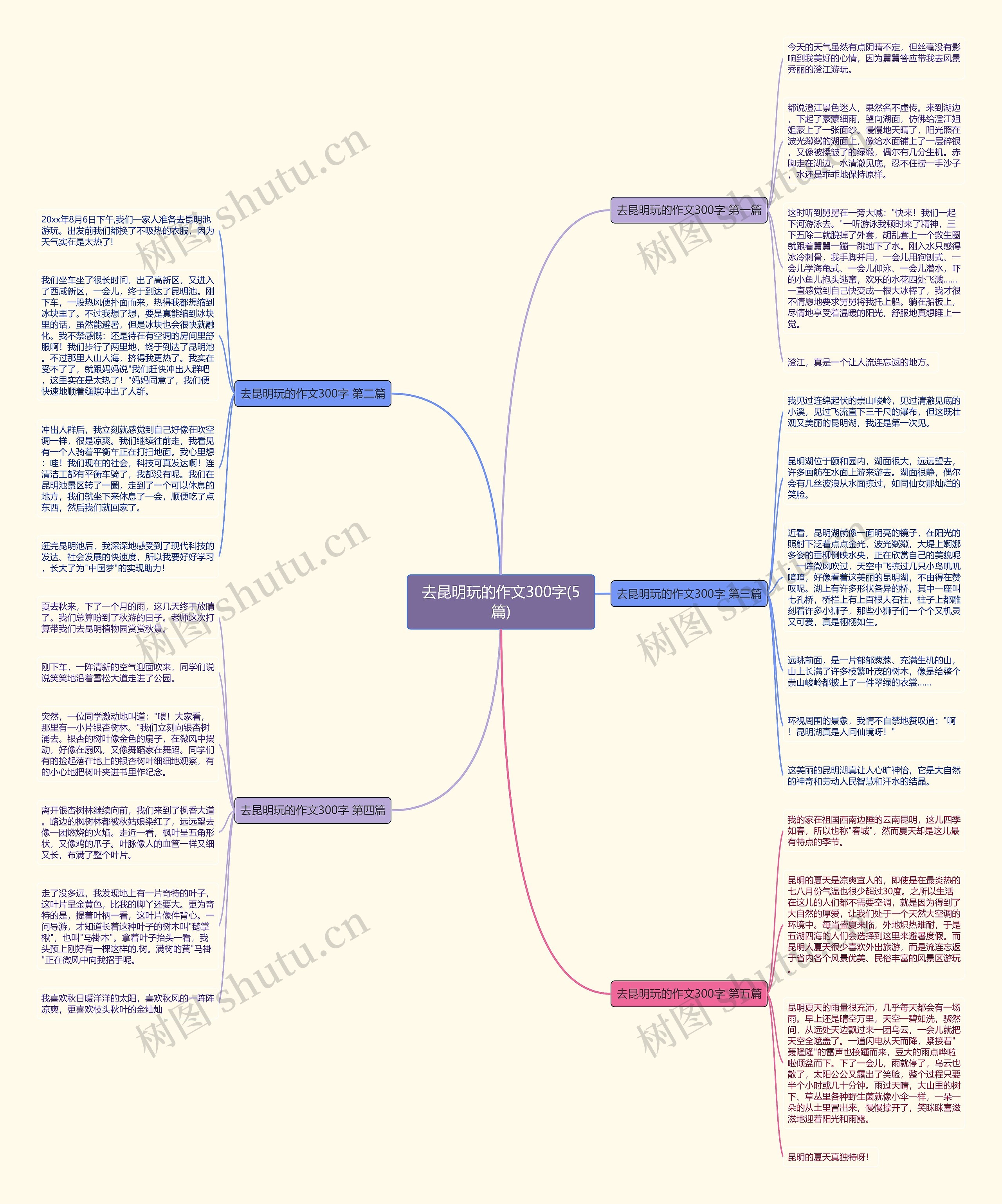 去昆明玩的作文300字(5篇)思维导图