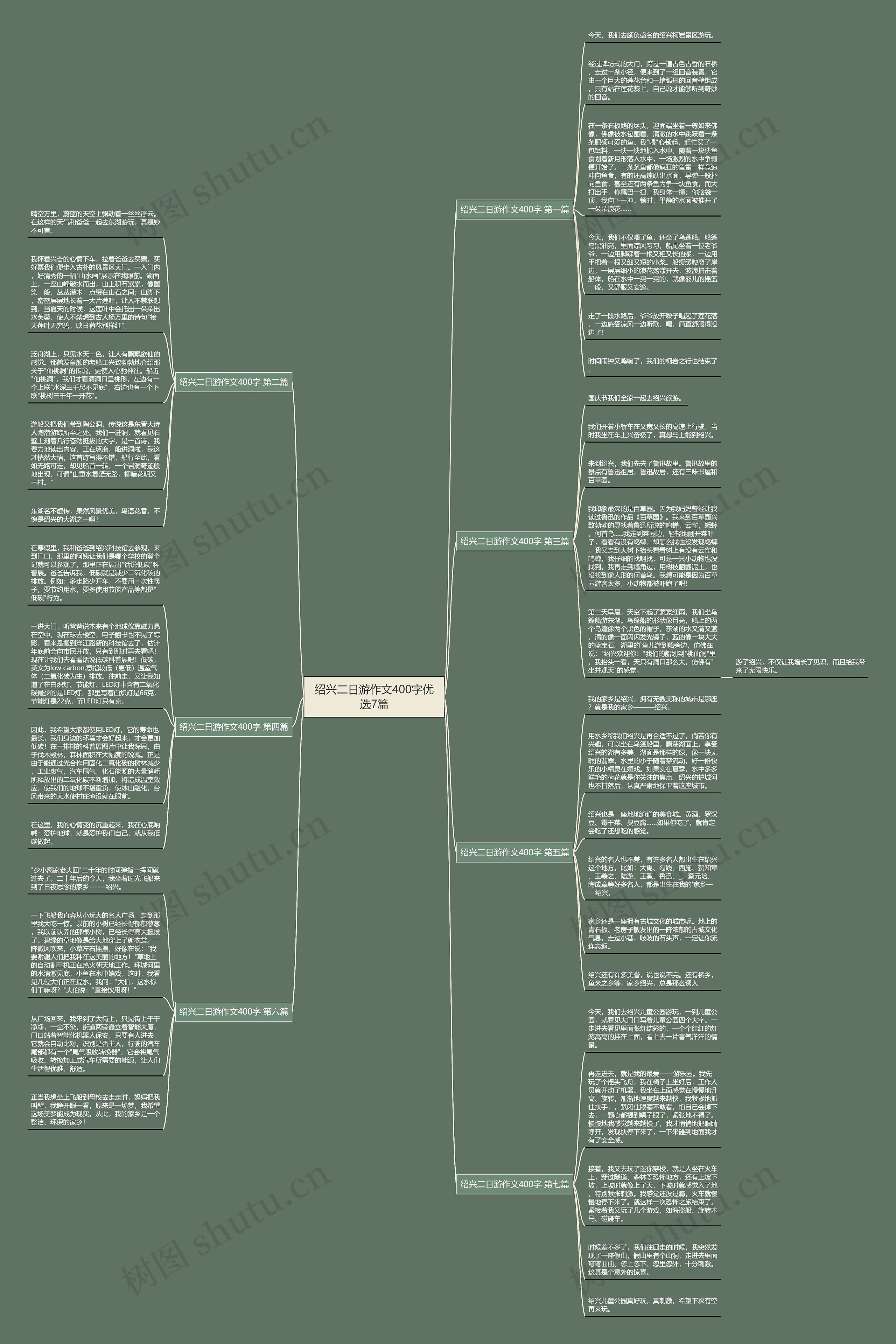 绍兴二日游作文400字优选7篇思维导图