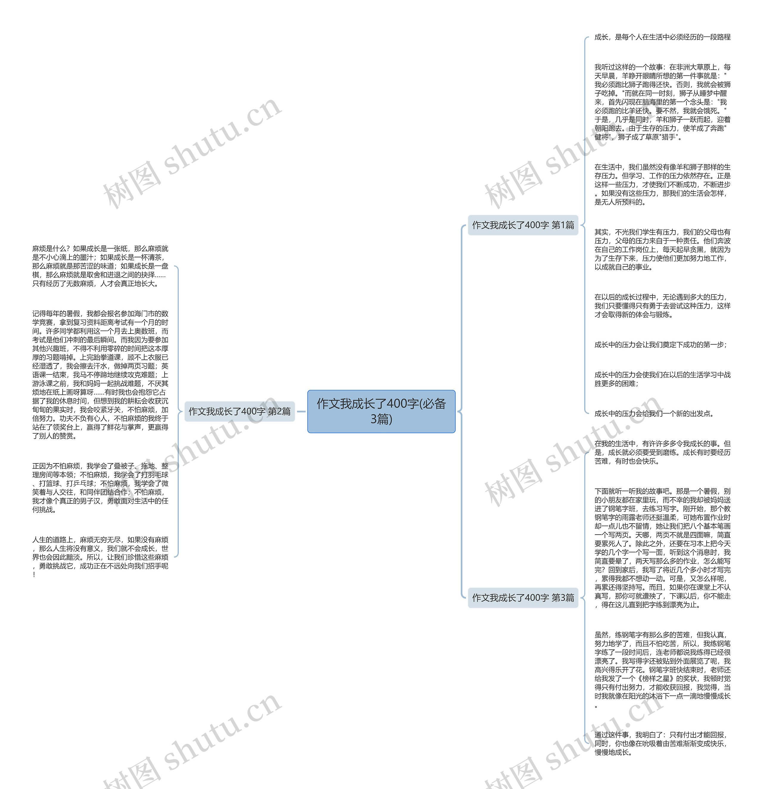 作文我成长了400字(必备3篇)思维导图