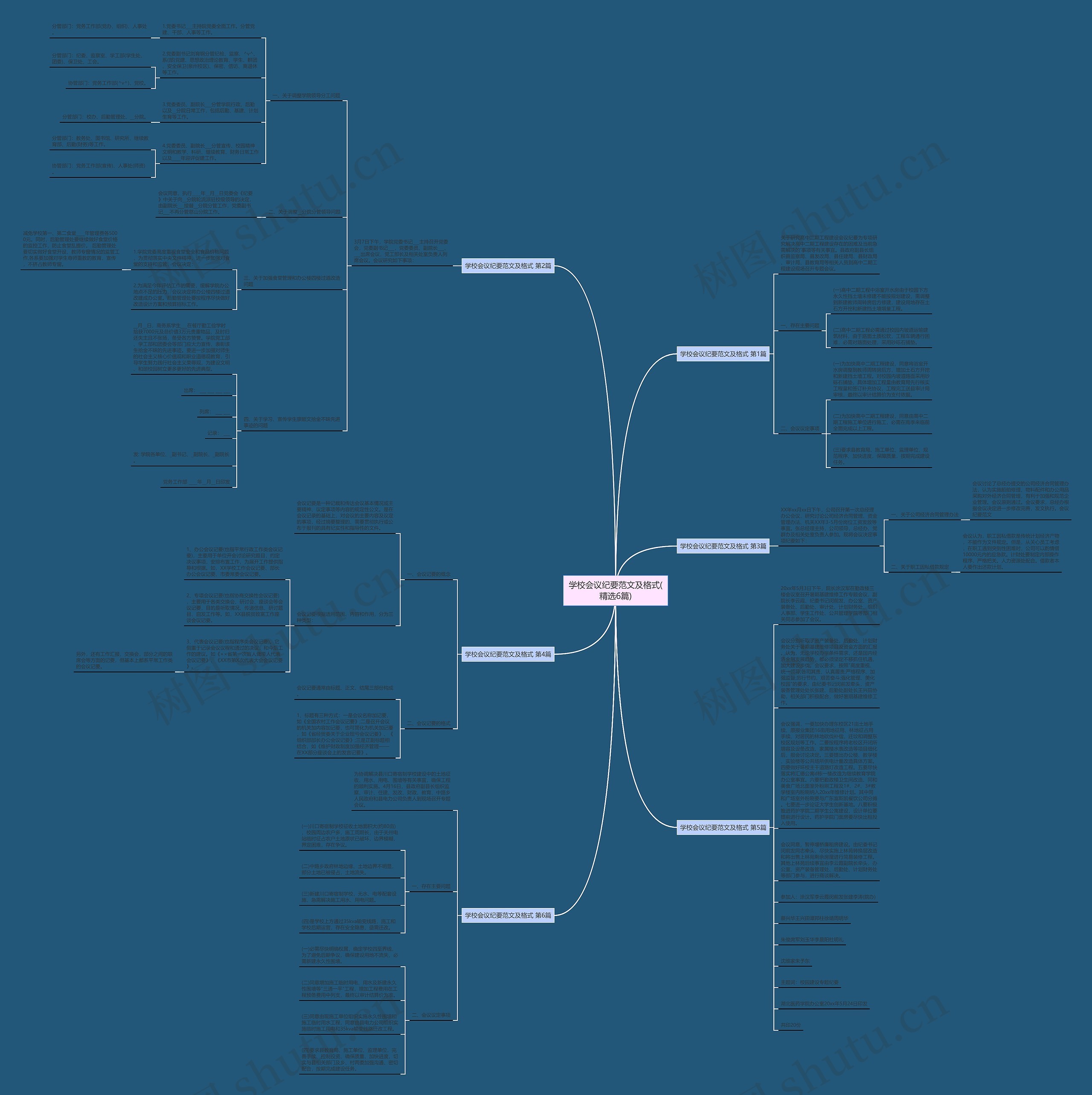 学校会议纪要范文及格式(精选6篇)思维导图