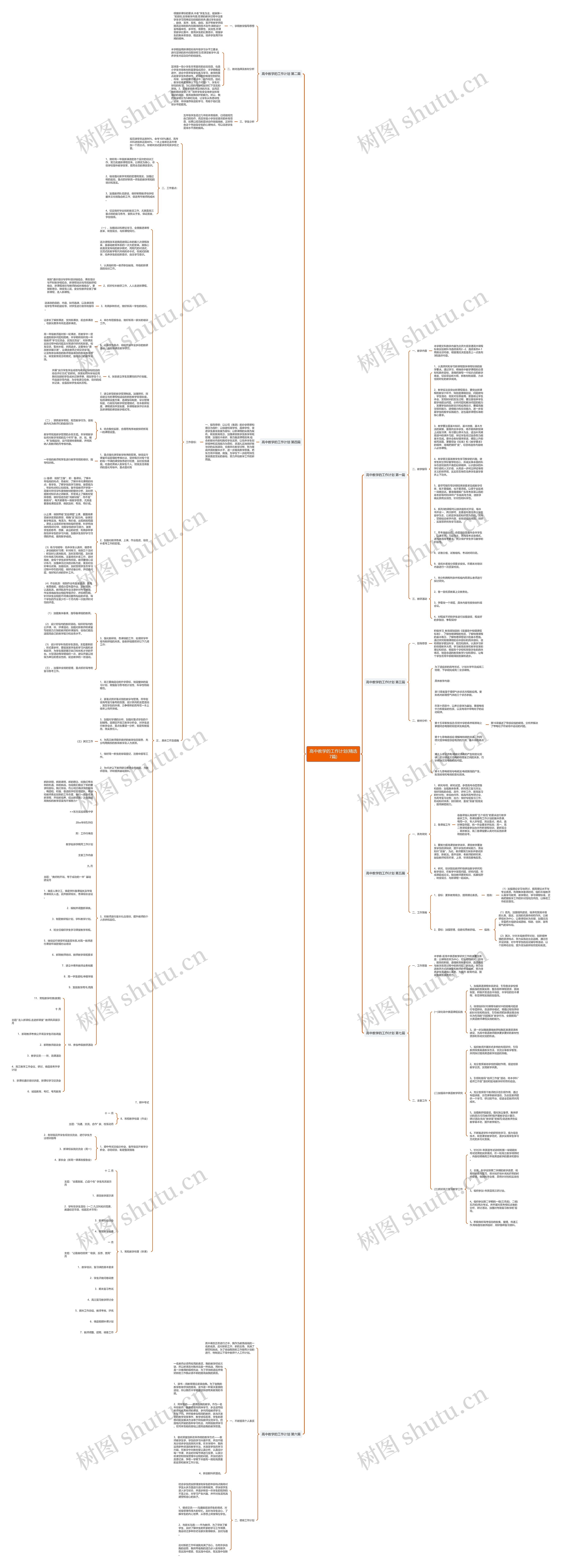 高中教学的工作计划(精选7篇)思维导图高清图 高中教学的工作计划(精选7篇)思维导图