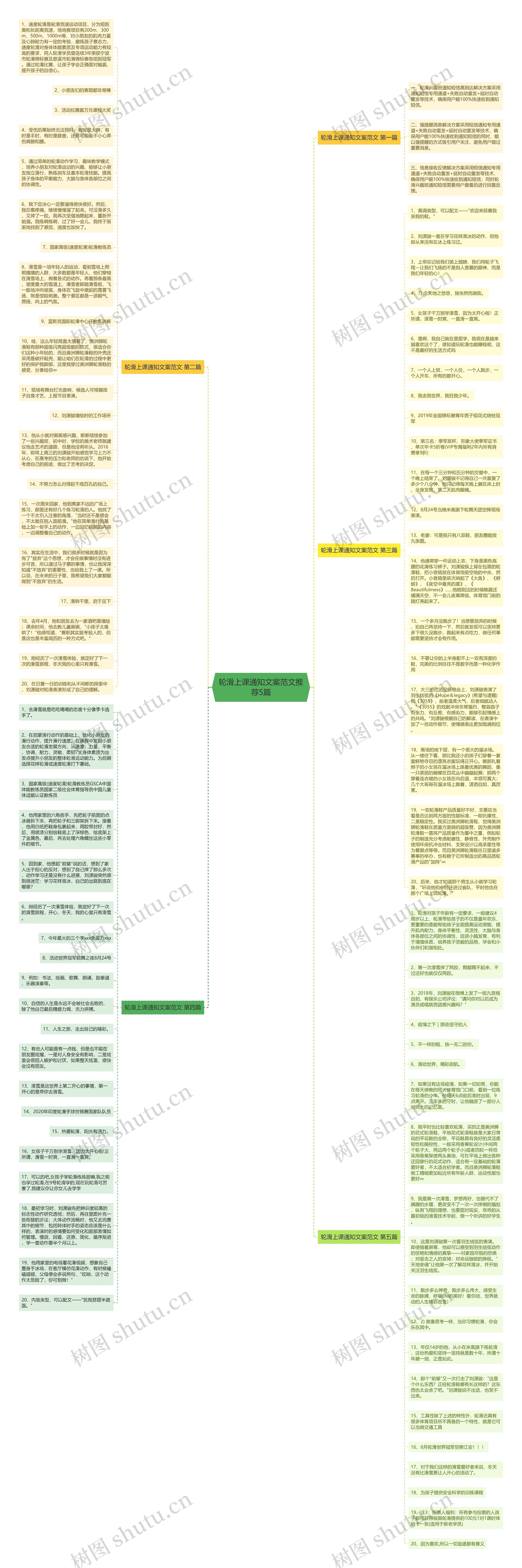 轮滑上课通知文案范文推荐5篇思维导图