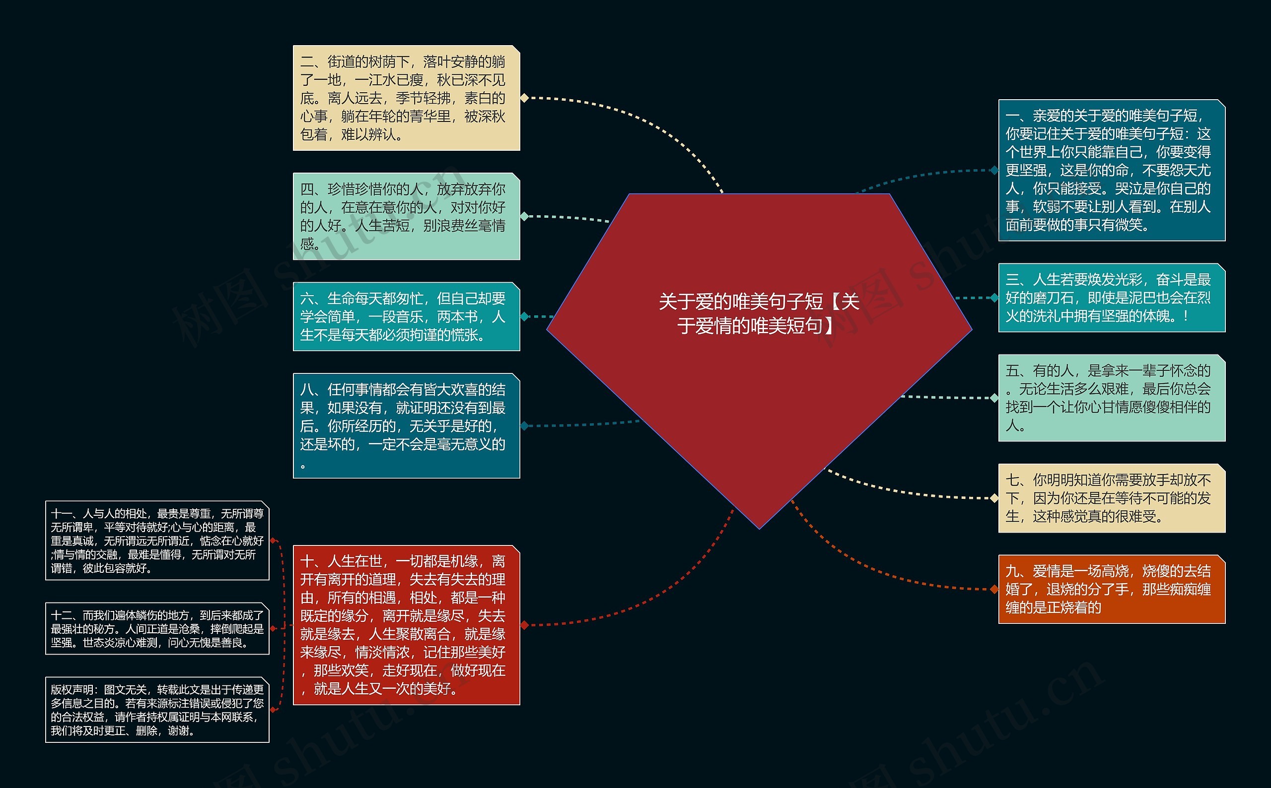 关于爱的唯美句子短【关于爱情的唯美短句】思维导图