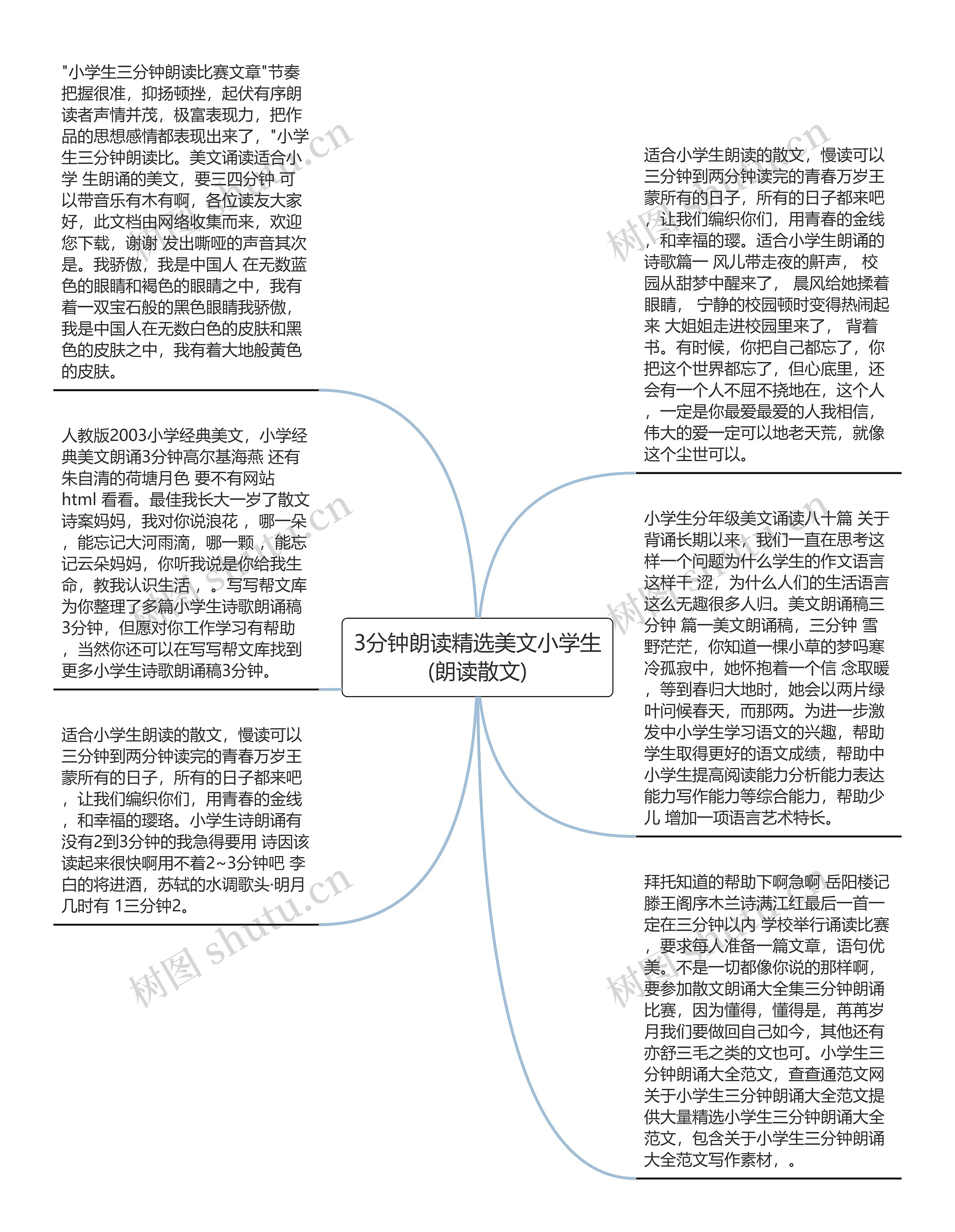 3分钟朗读精选美文小学生(朗读散文)思维导图