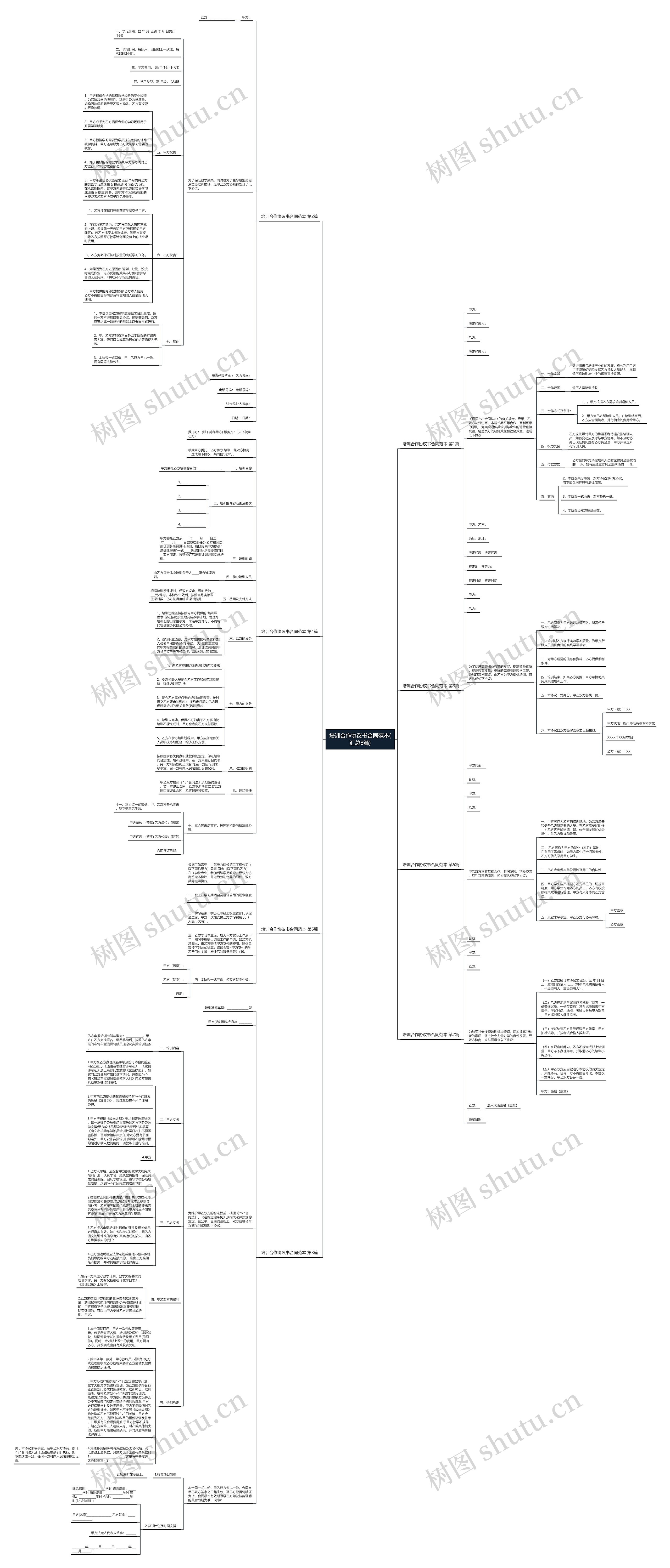 培训合作协议书合同范本(汇总8篇)思维导图