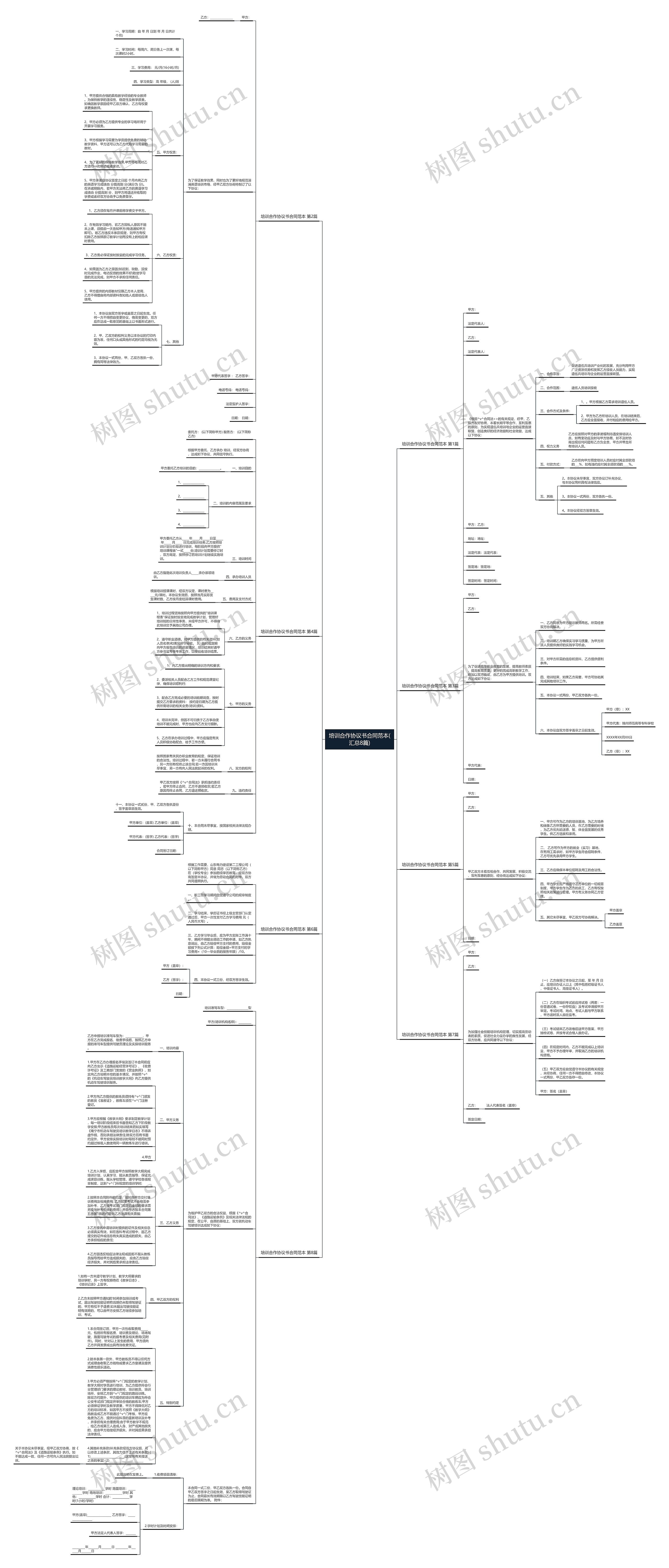 培训合作协议书合同范本(汇总8篇) 培训合作协议书合同范本(汇总8篇)