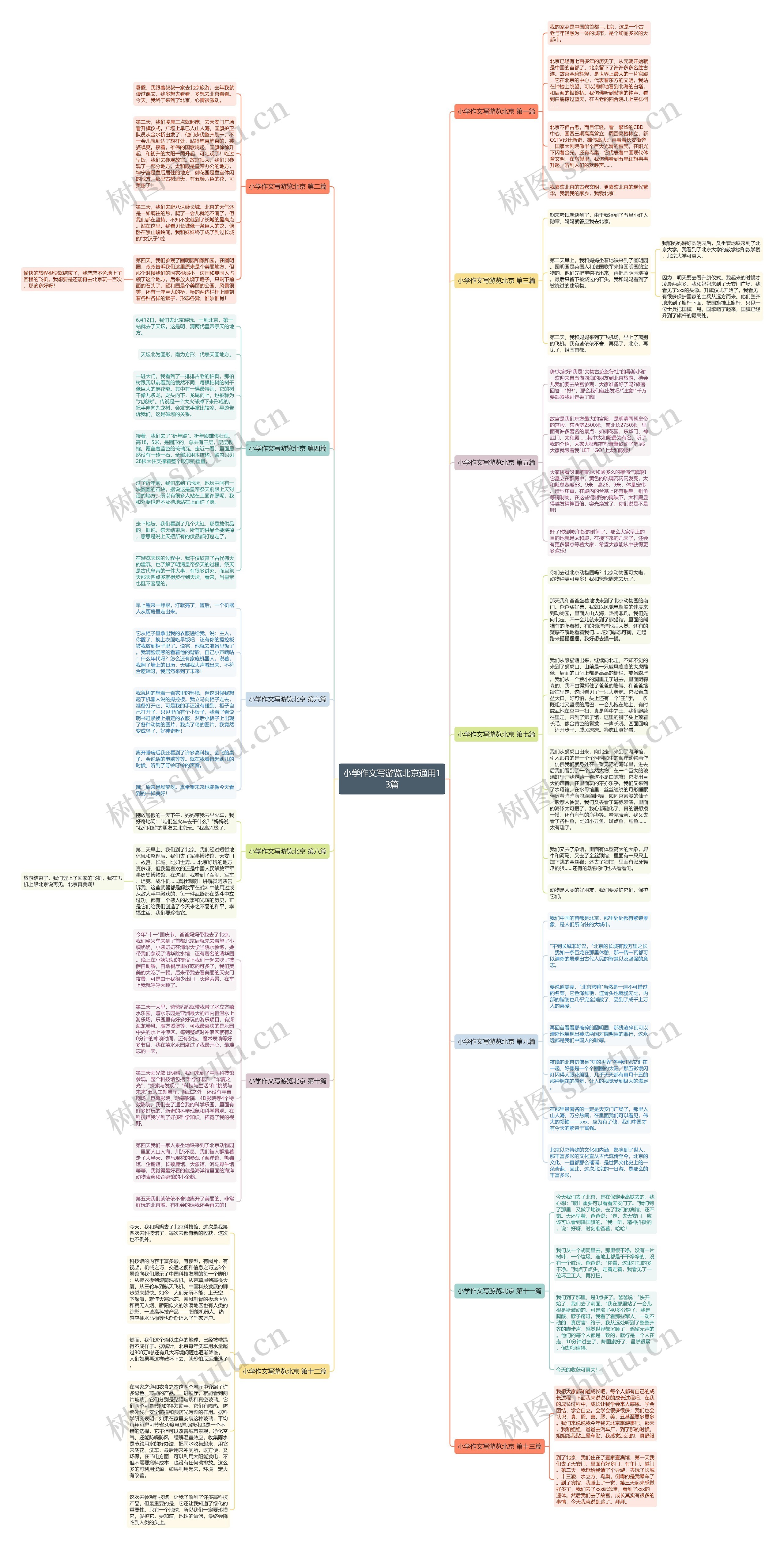 小学作文写游览北京通用13篇 小学作文写游览北京通用13篇