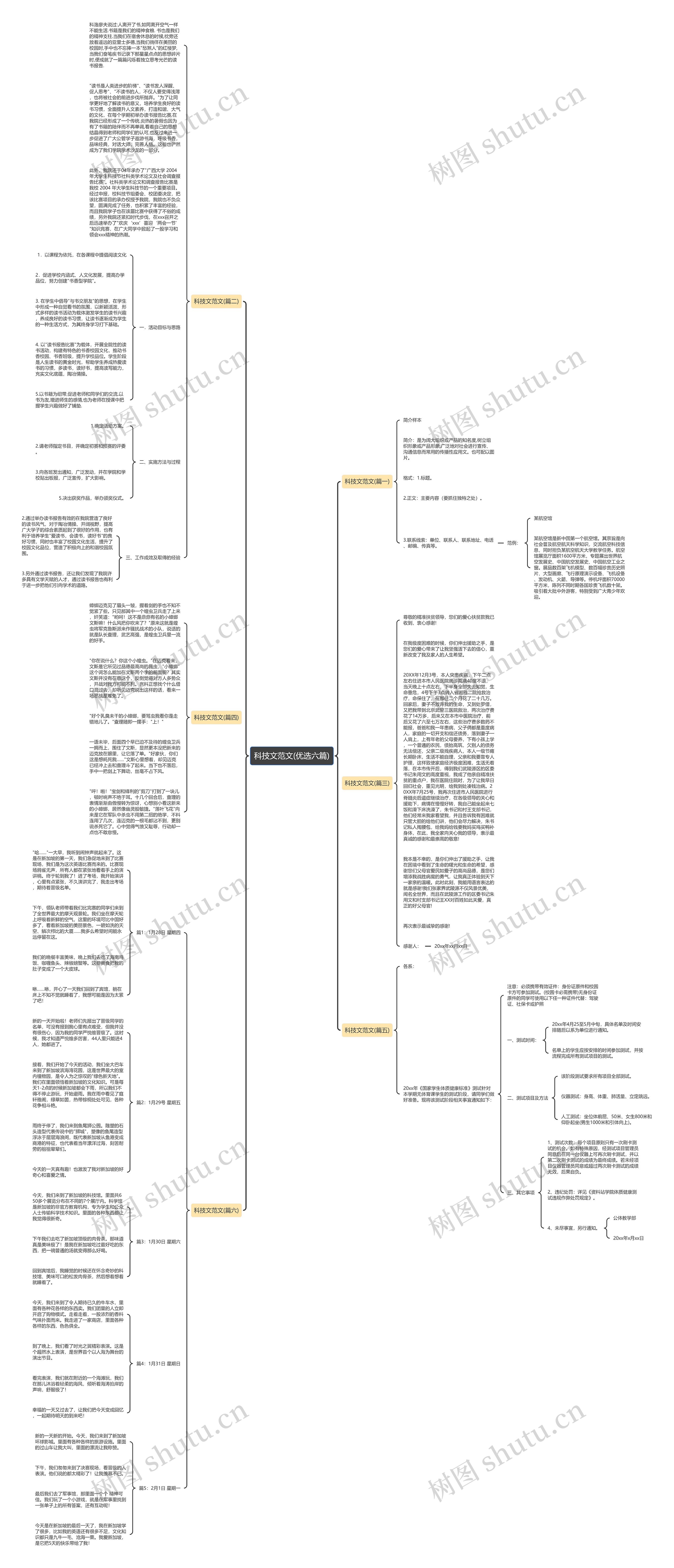 科技文范文(优选六篇)思维导图