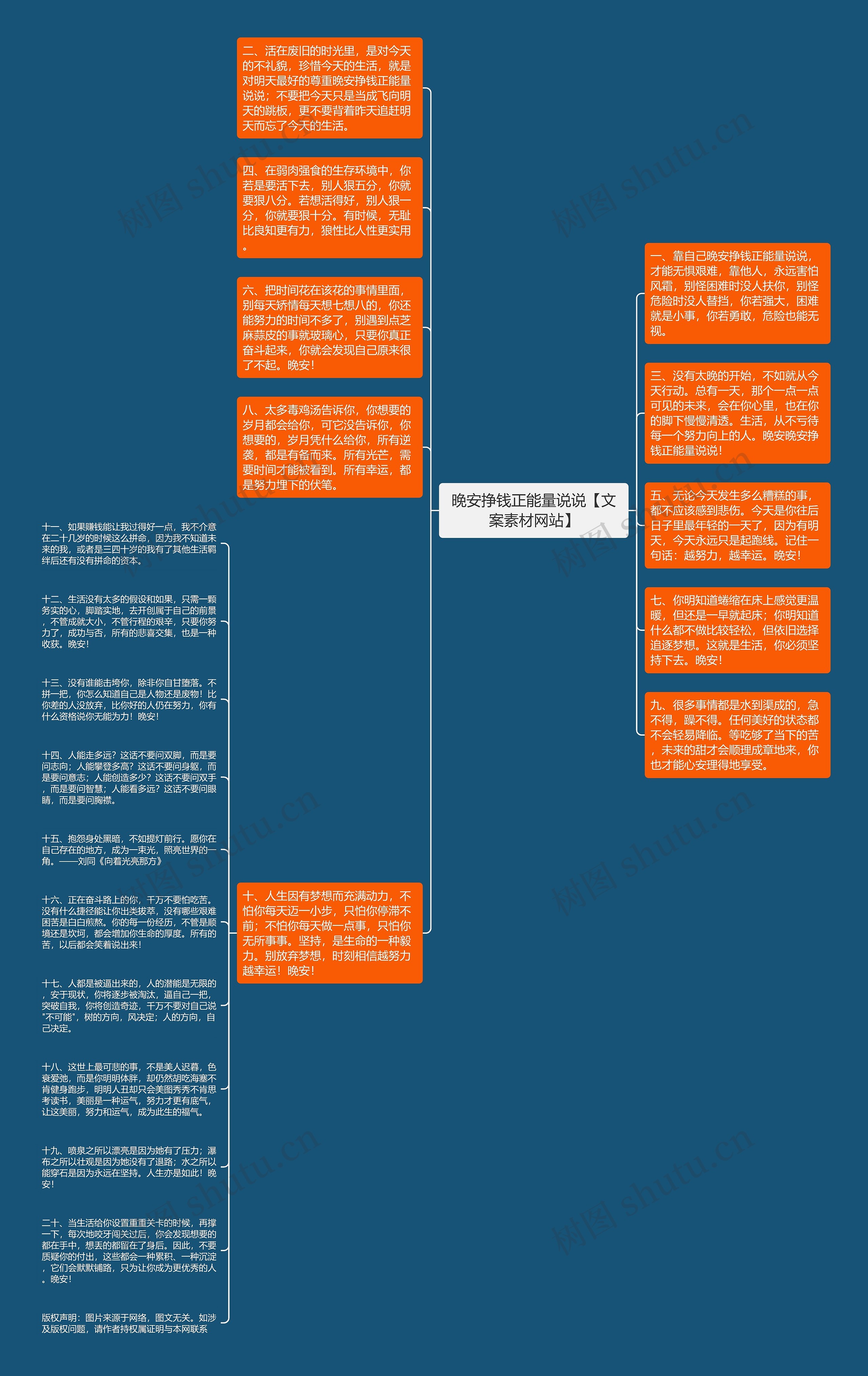 晚安挣钱正能量说说【文案素材网站】思维导图高清图 晚安挣钱正能量说说【文案素材网站】思维导图
