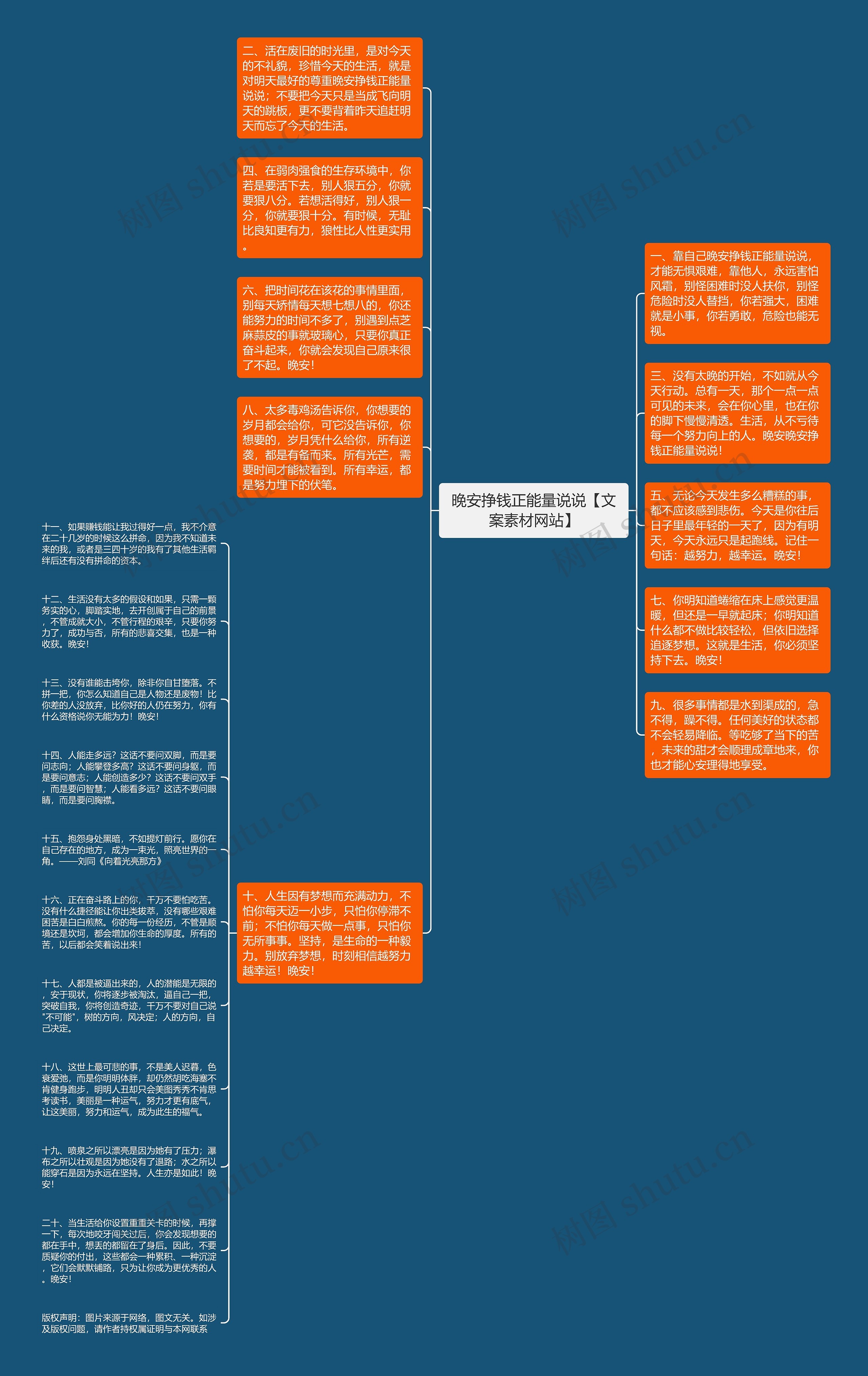 晚安挣钱正能量说说【文案素材网站】思维导图
