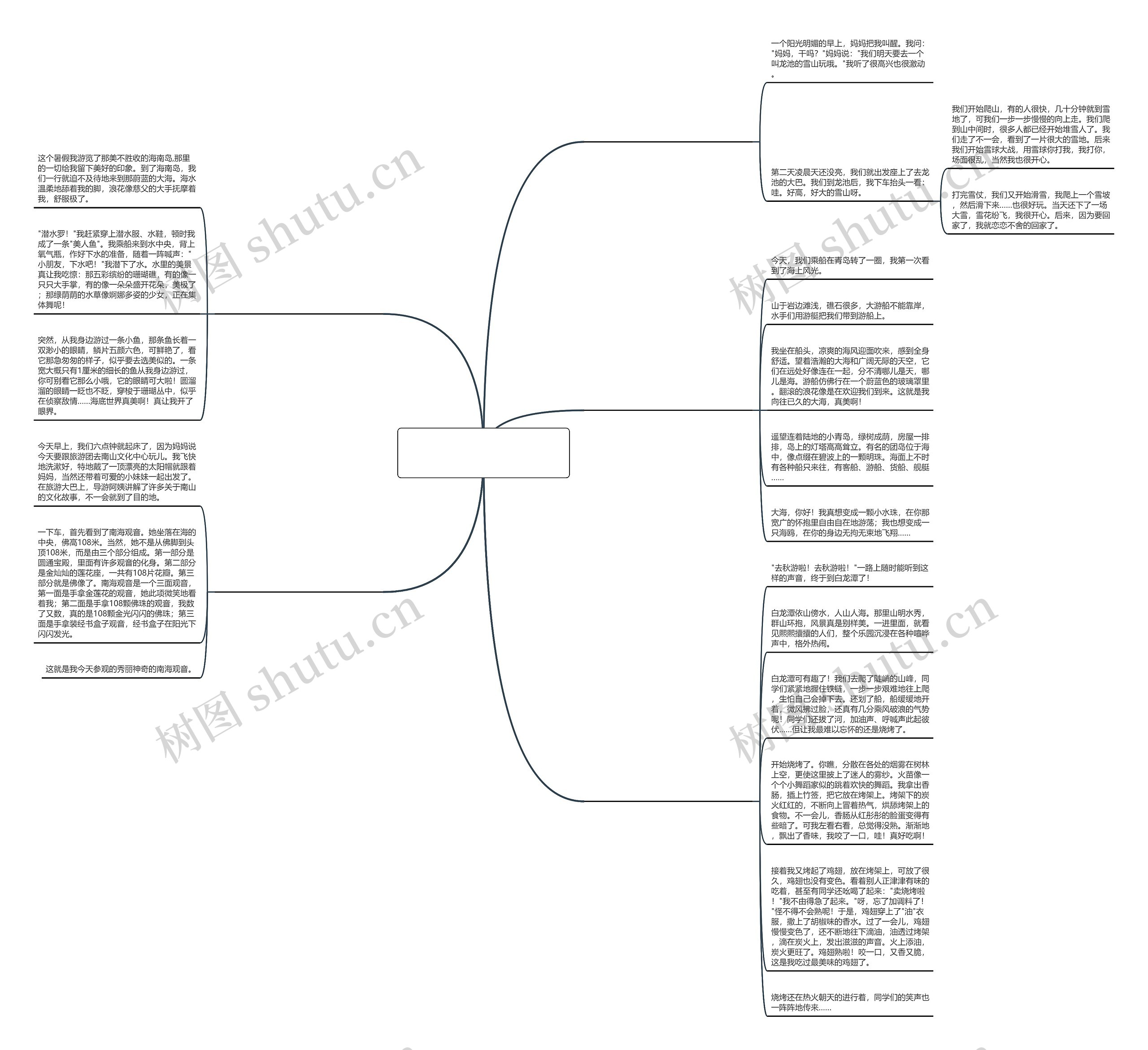 爸爸妈妈带我去玩写一篇作文精选5篇思维导图
