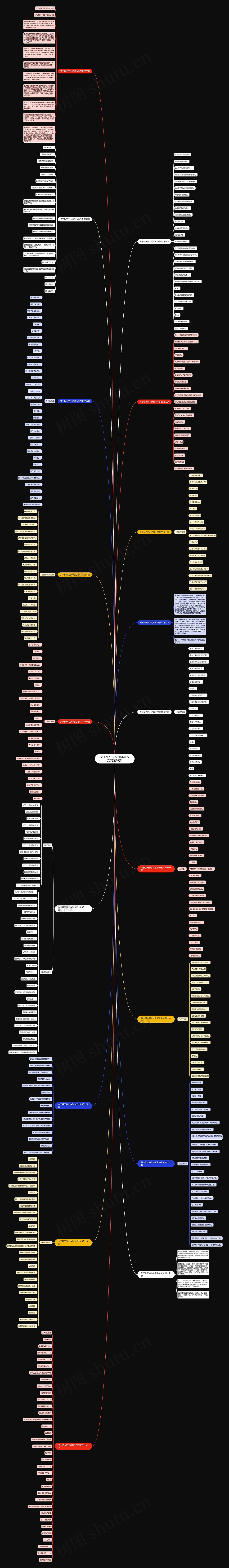 关于秋天的小诗歌小学作文(精选18篇)思维导图