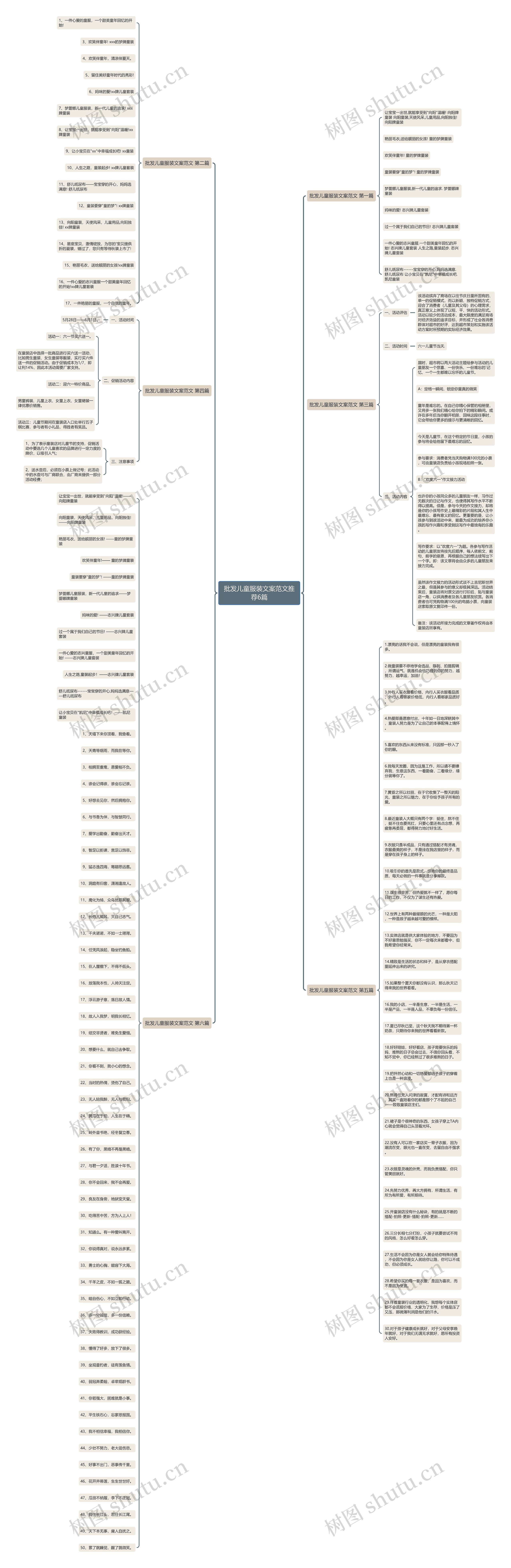批发儿童服装文案范文推荐6篇思维导图