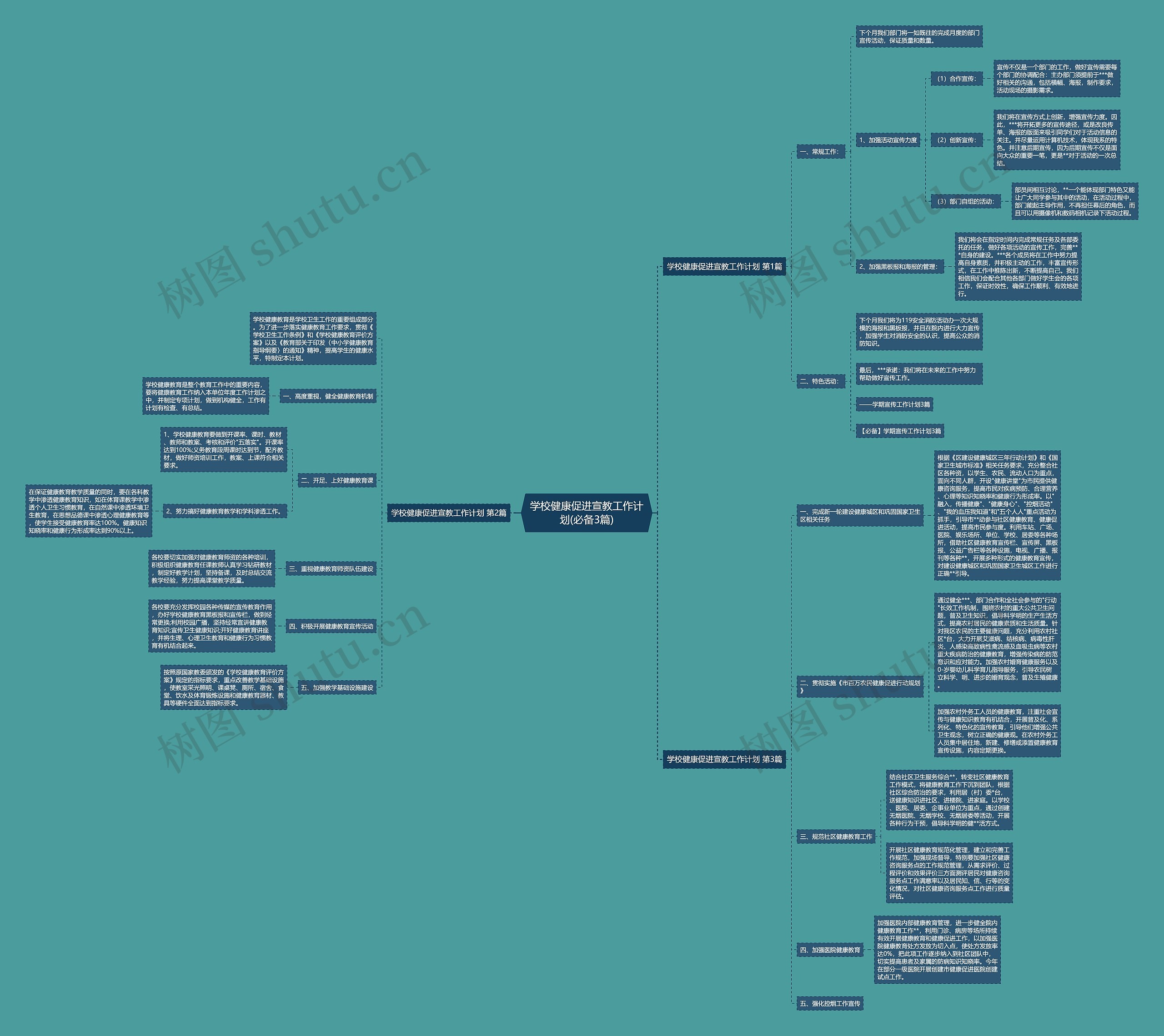 学校健康促进宣教工作计划(必备3篇)思维导图