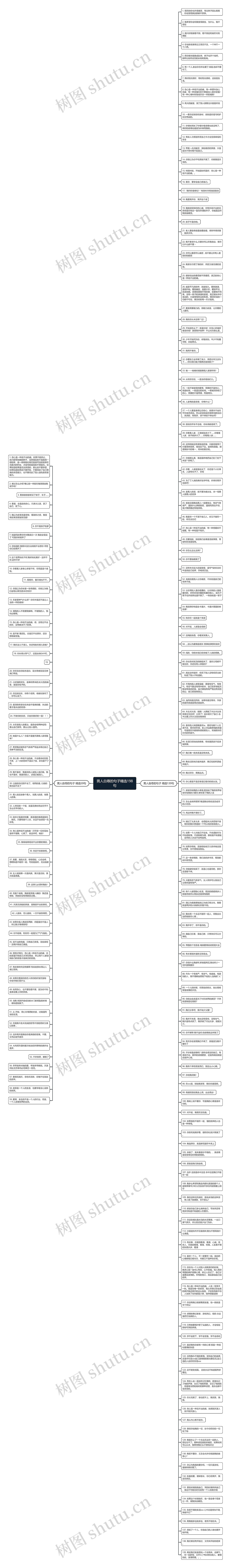 男人自尊的句子精选198句思维导图