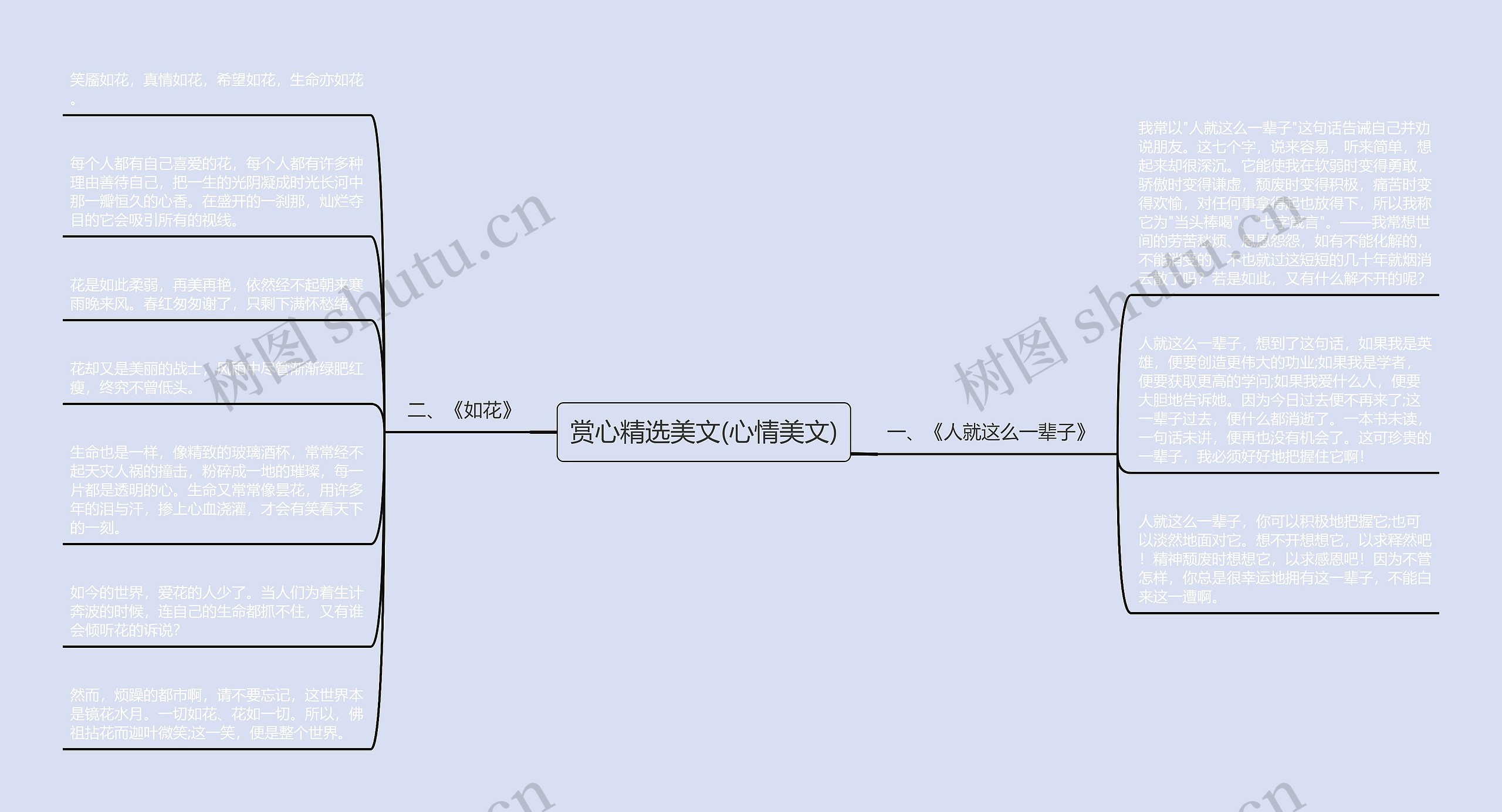 赏心精选美文(心情美文)思维导图