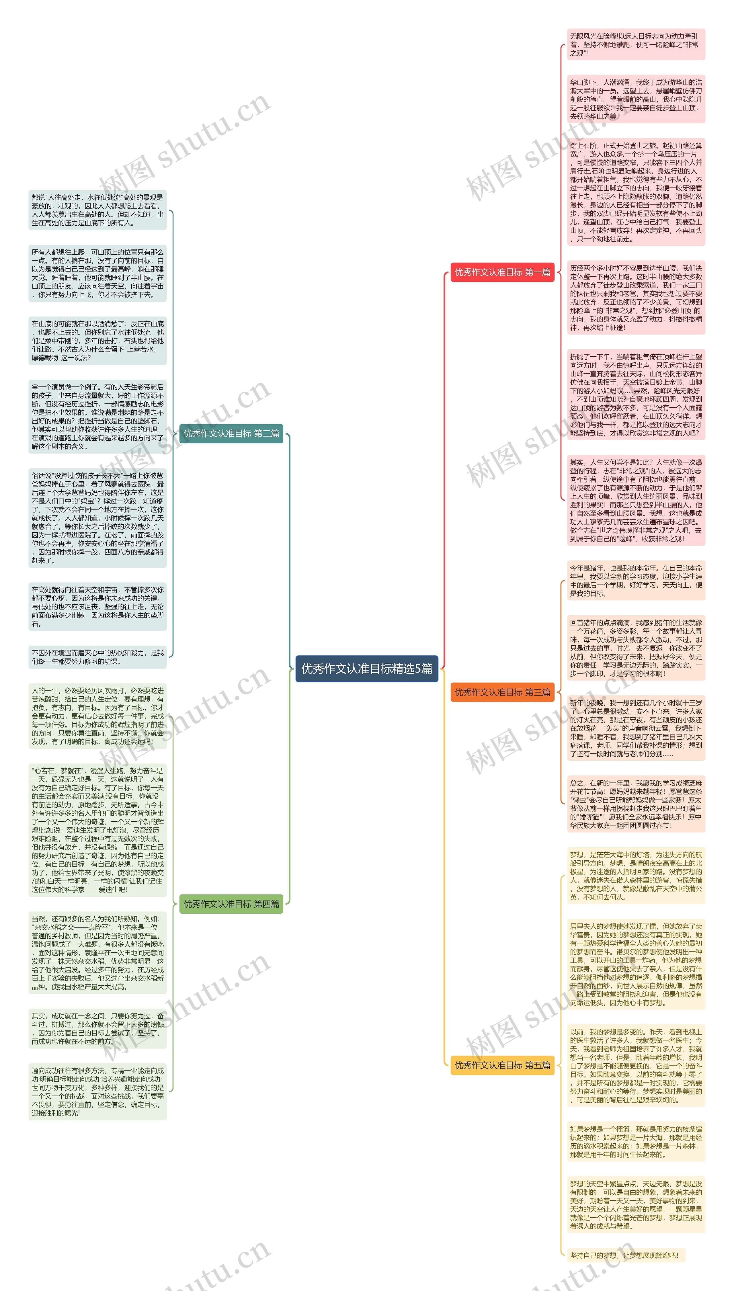 优秀作文认准目标精选5篇思维导图