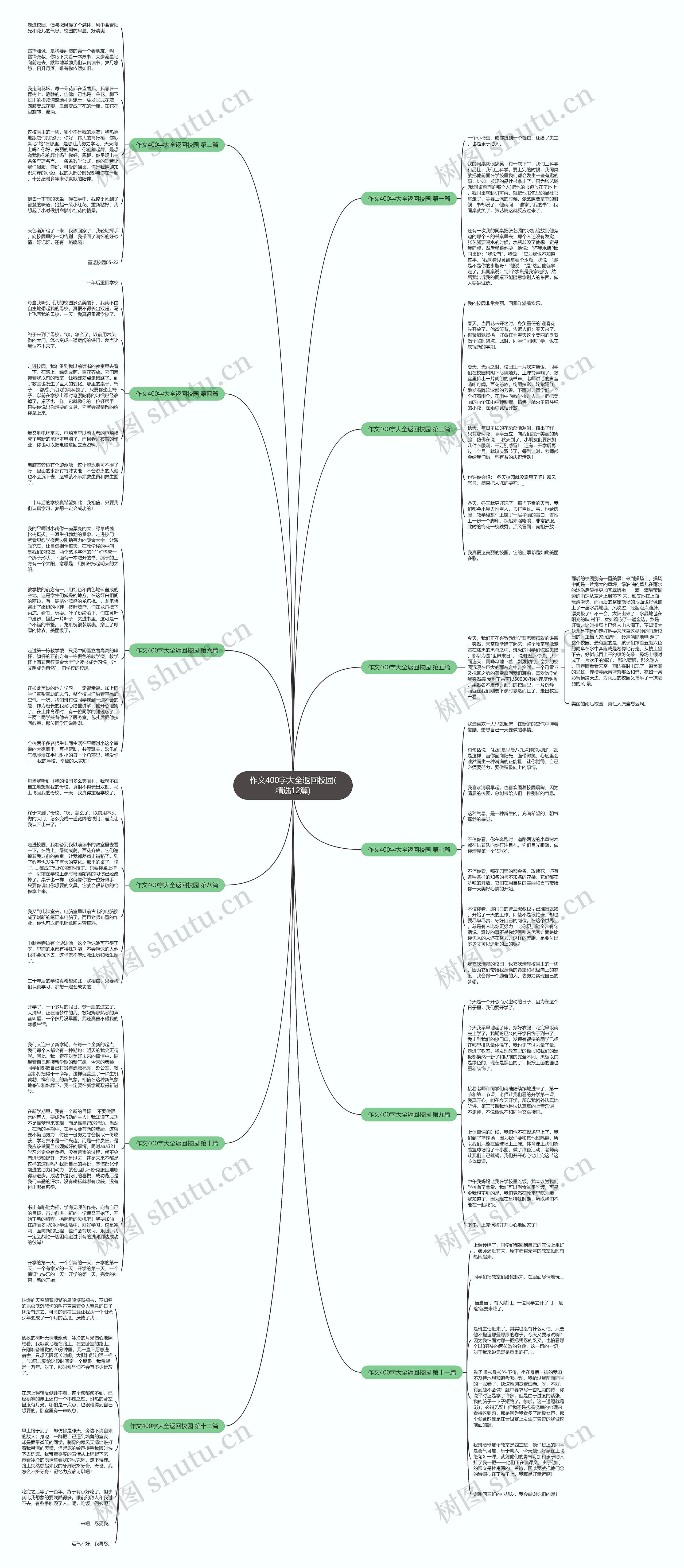 作文400字大全返回校园(精选12篇)思维导图