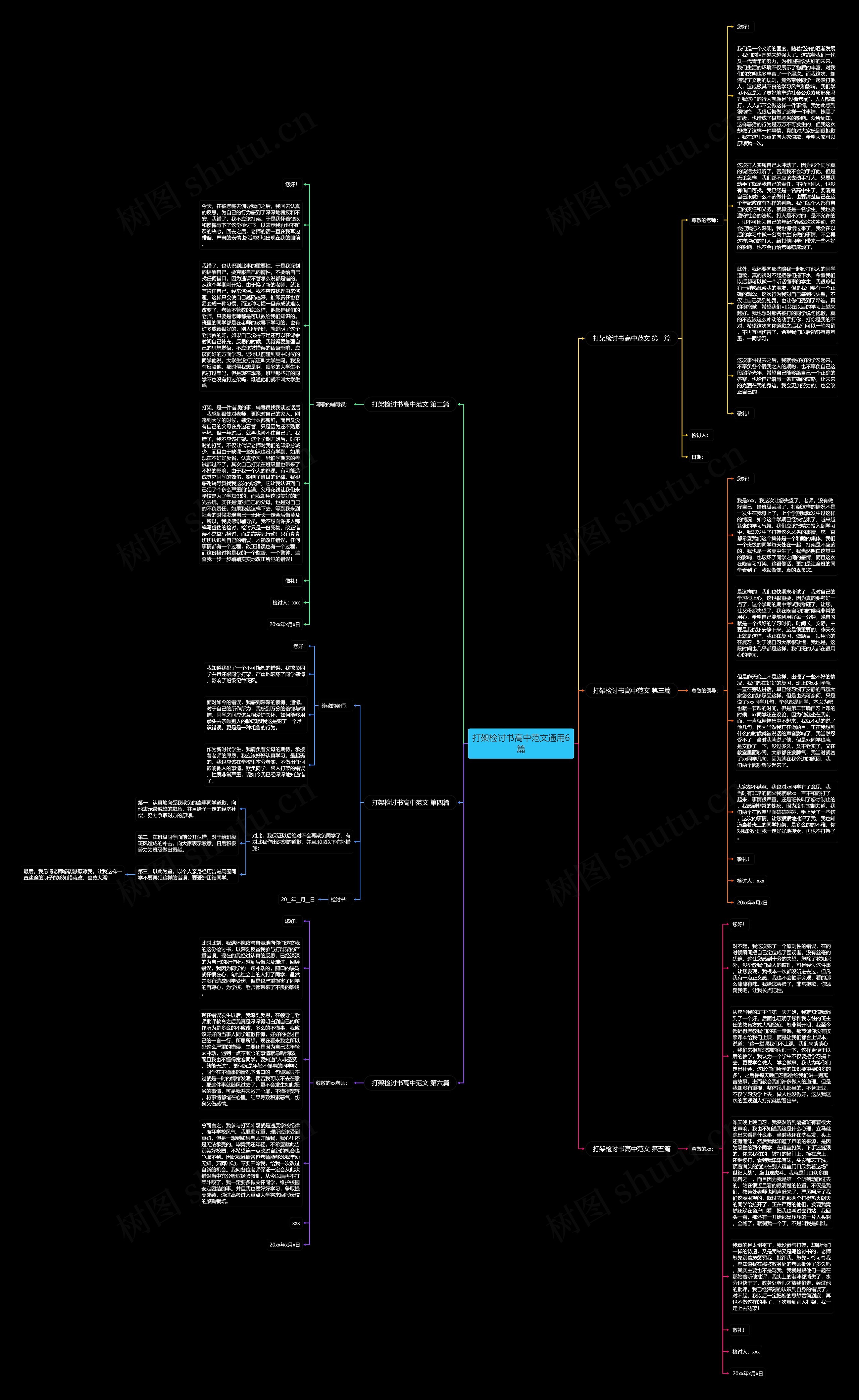 打架检讨书高中范文通用6篇思维导图
