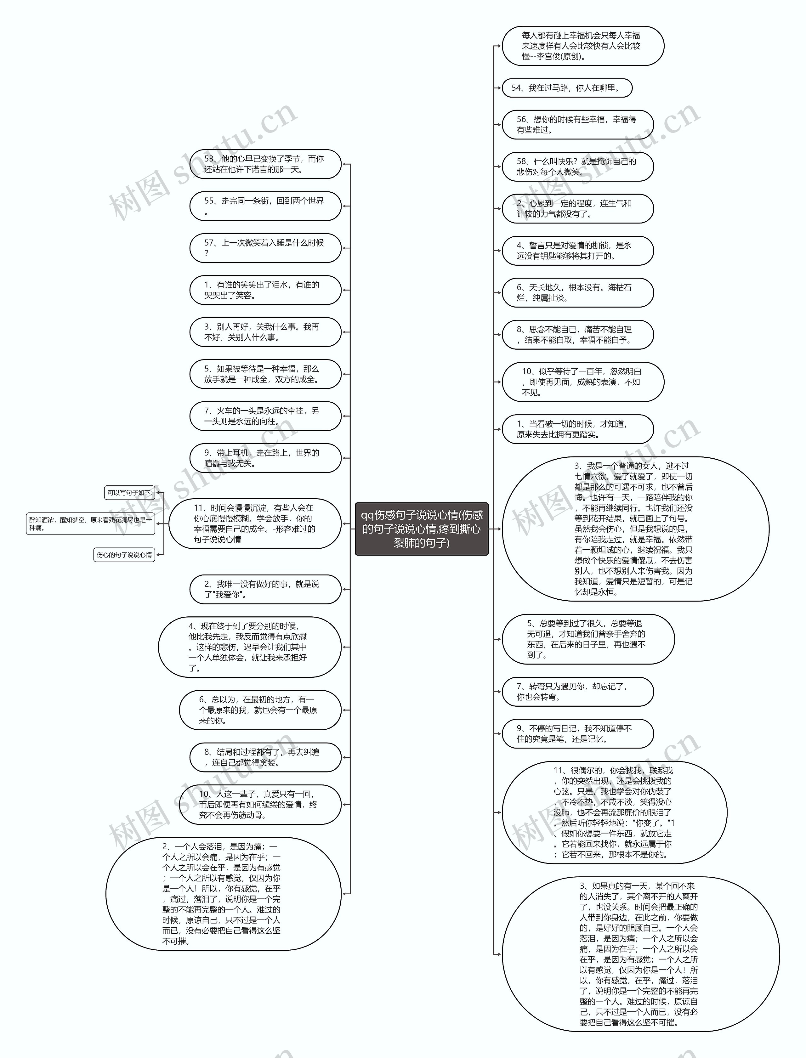 qq伤感句子说说心情(伤感的句子说说心情,疼到撕心裂肺的句子)思维导图