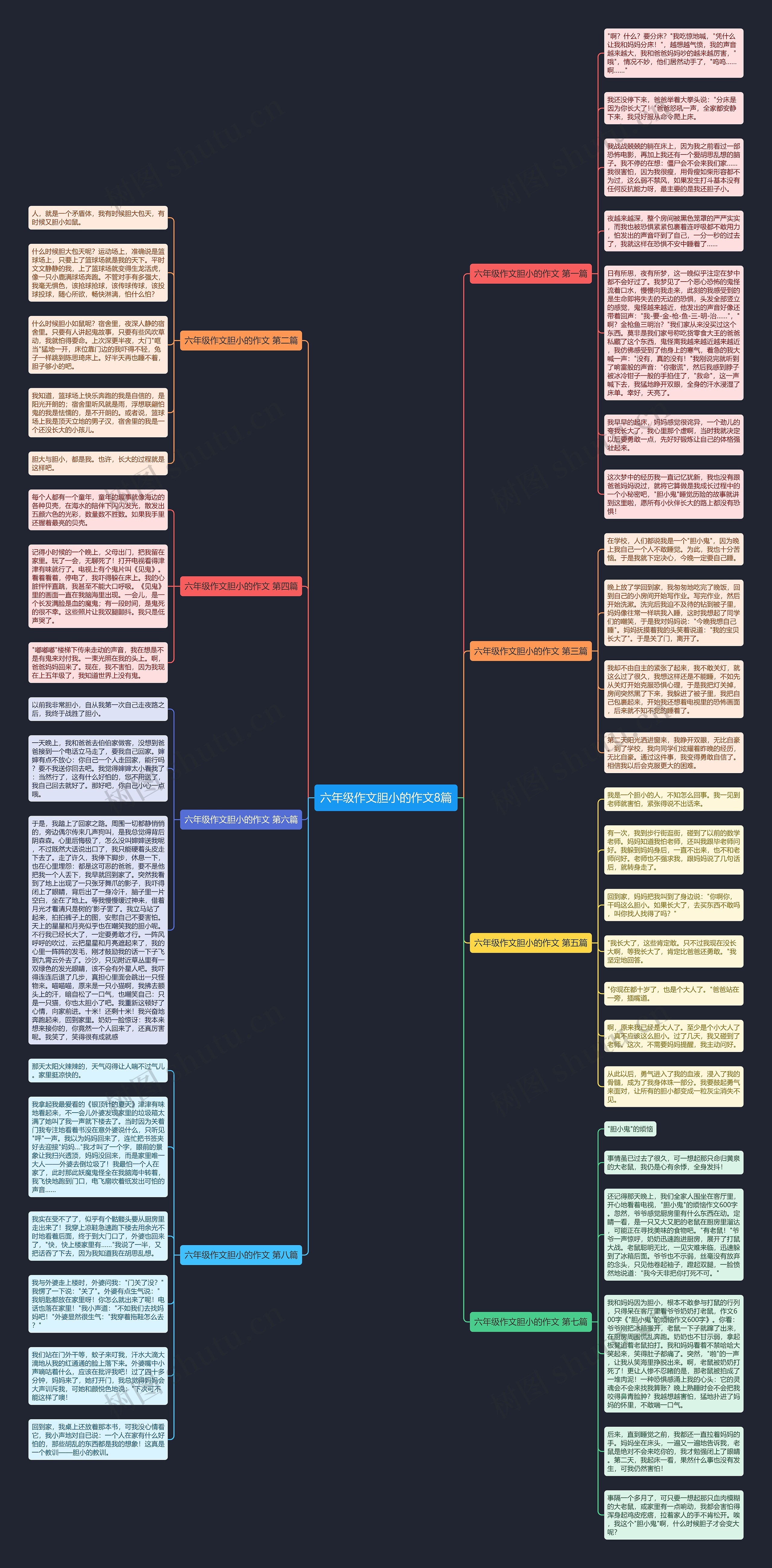 六年级作文胆小的作文8篇思维导图