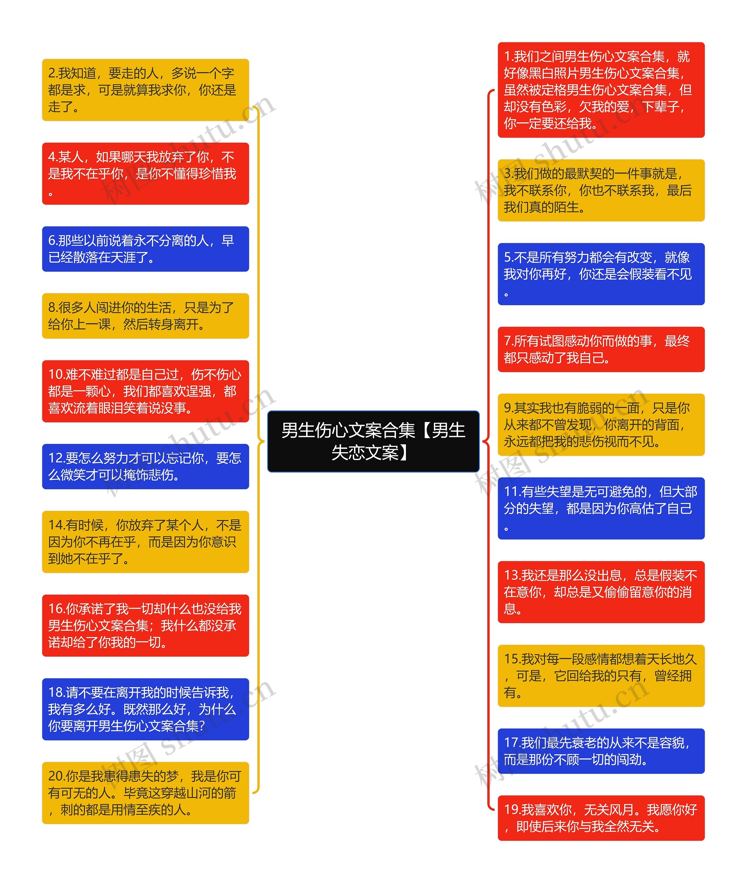 男生伤心文案合集【男生失恋文案】