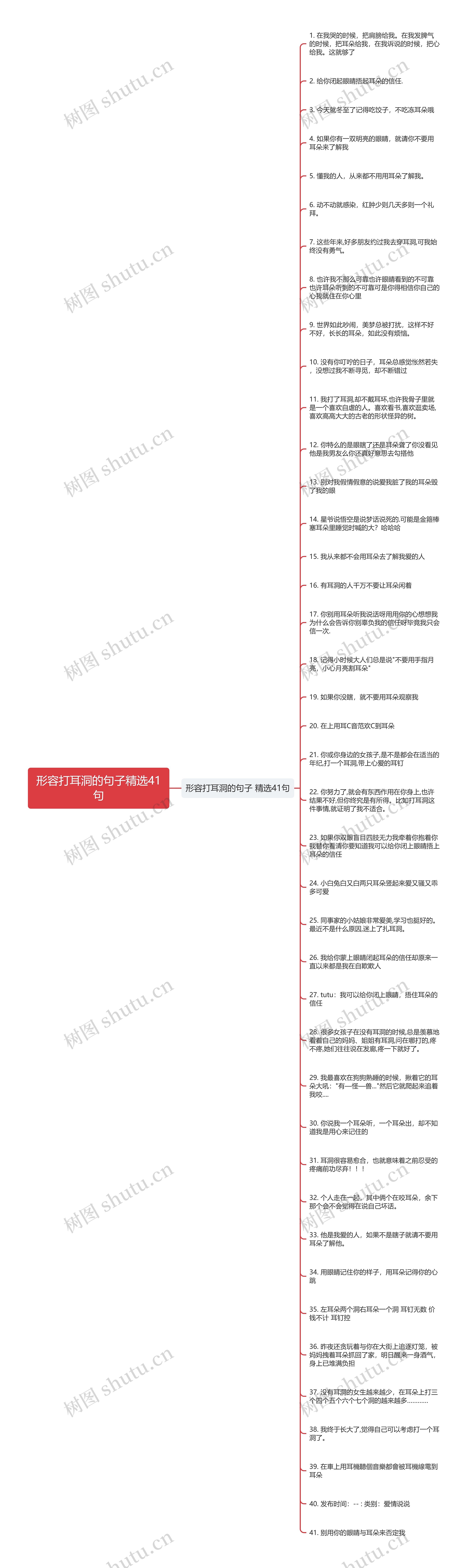 形容打耳洞的句子精选41句思维导图