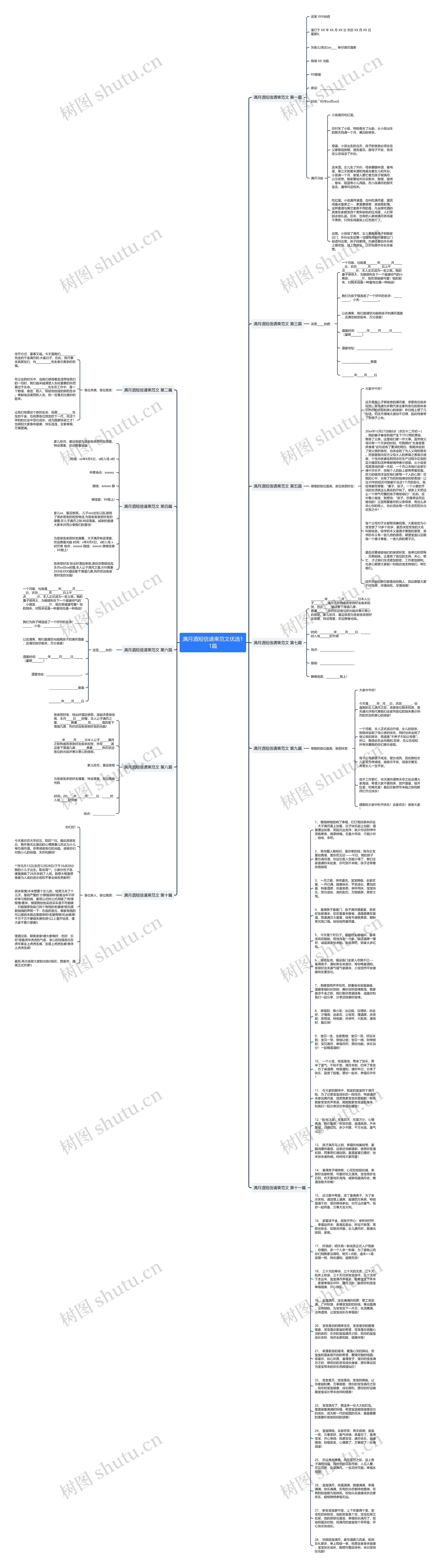 满月酒短信请柬范文优选11篇思维导图