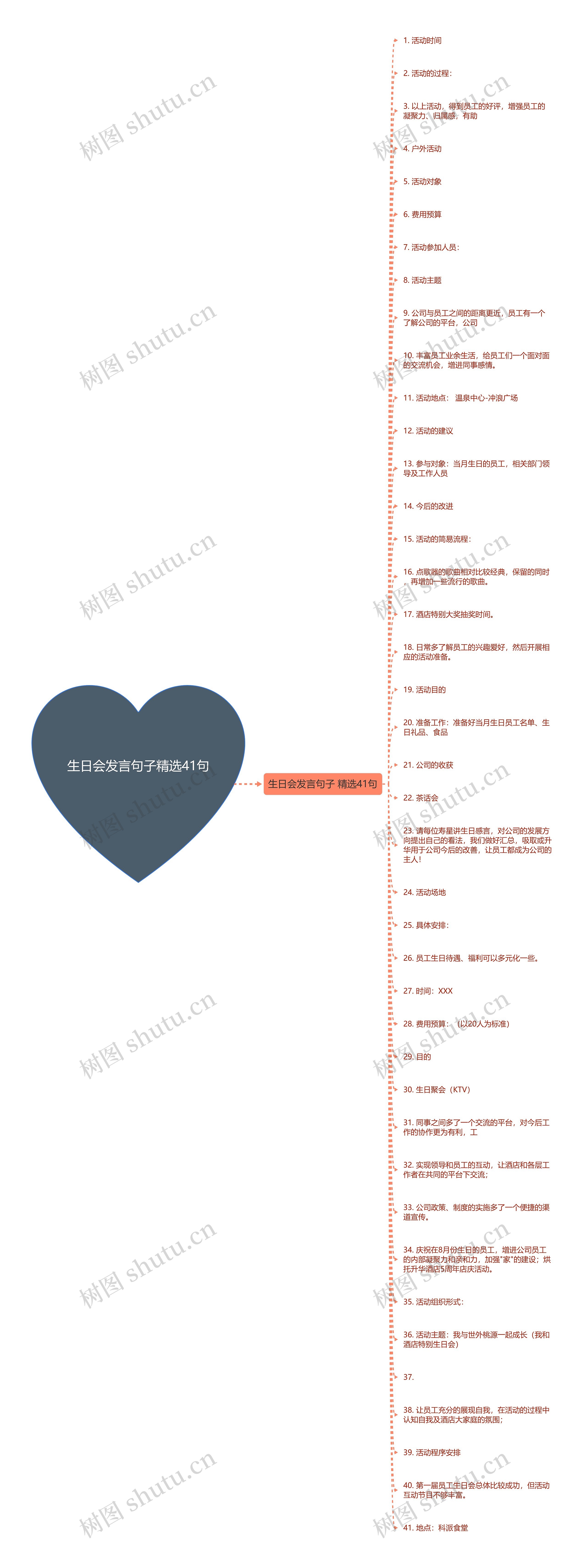 生日会发言句子精选41句思维导图