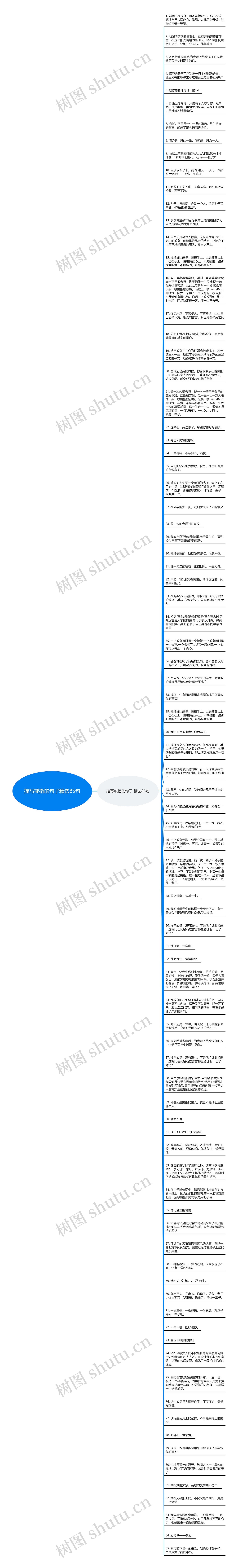 描写戒指的句子精选85句思维导图