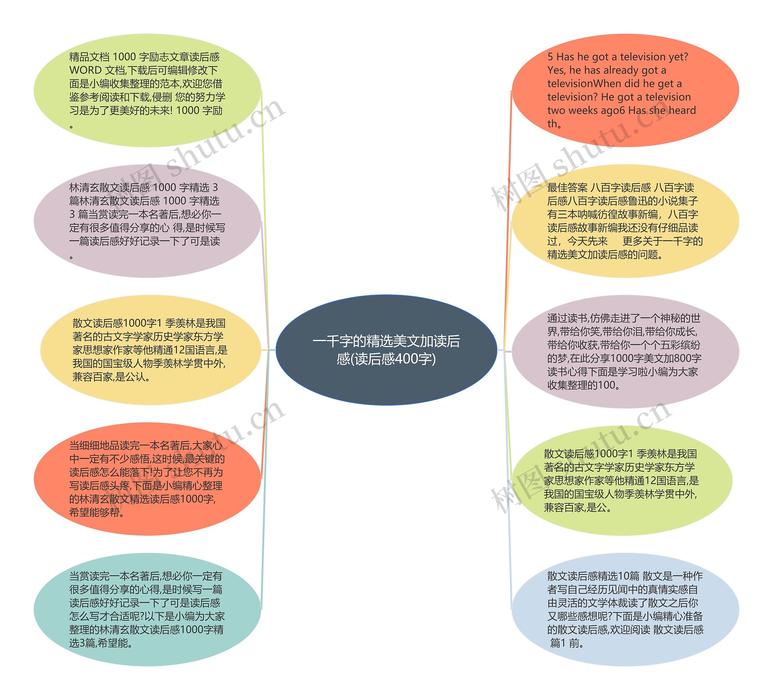 一千字的精选美文加读后感(读后感400字)