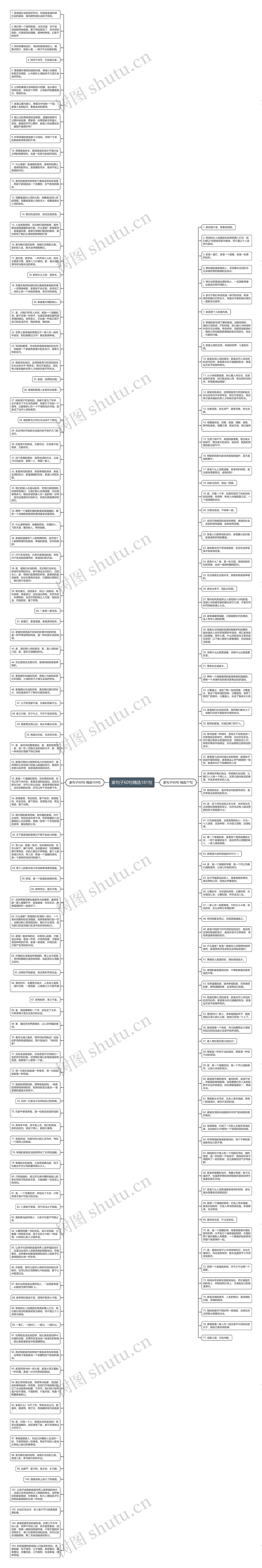 家句子60句精选181句思维导图