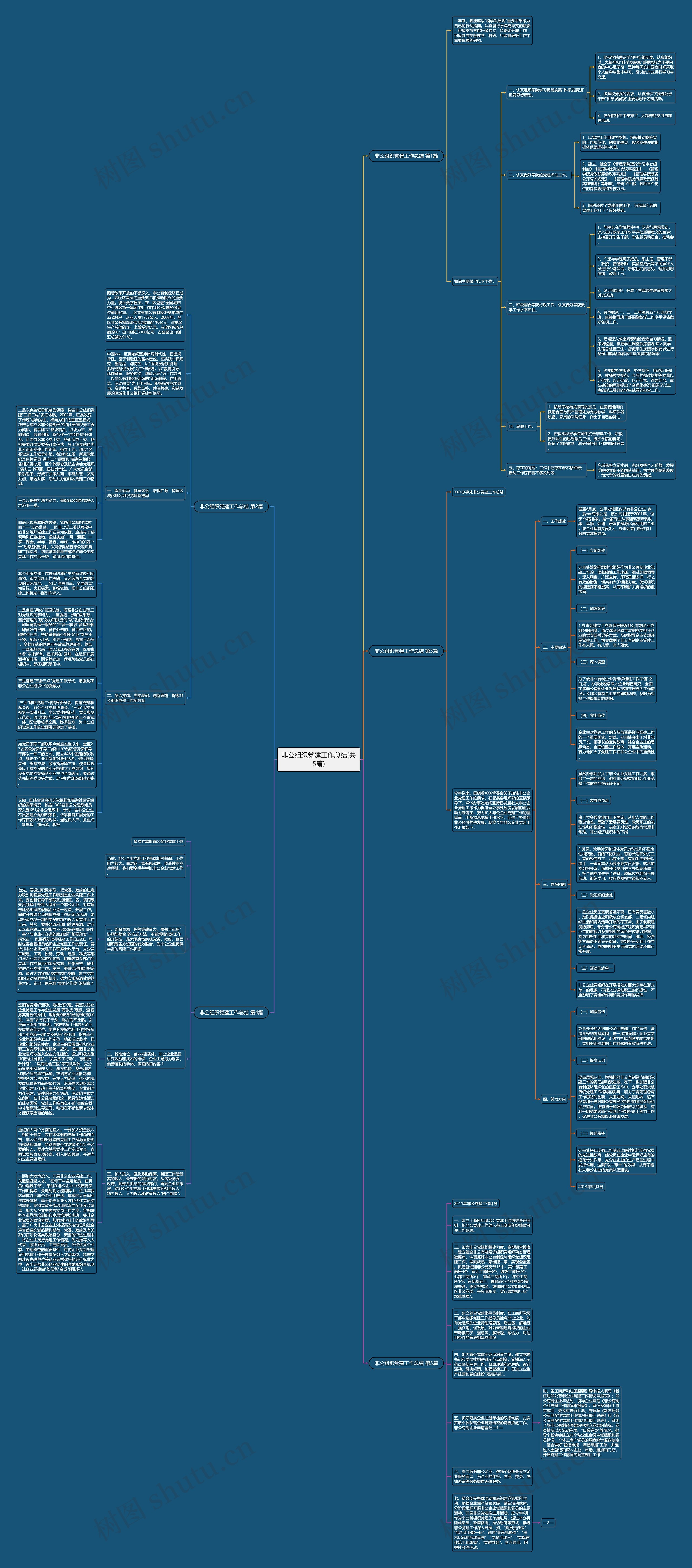 非公组织党建工作总结(共5篇)思维导图