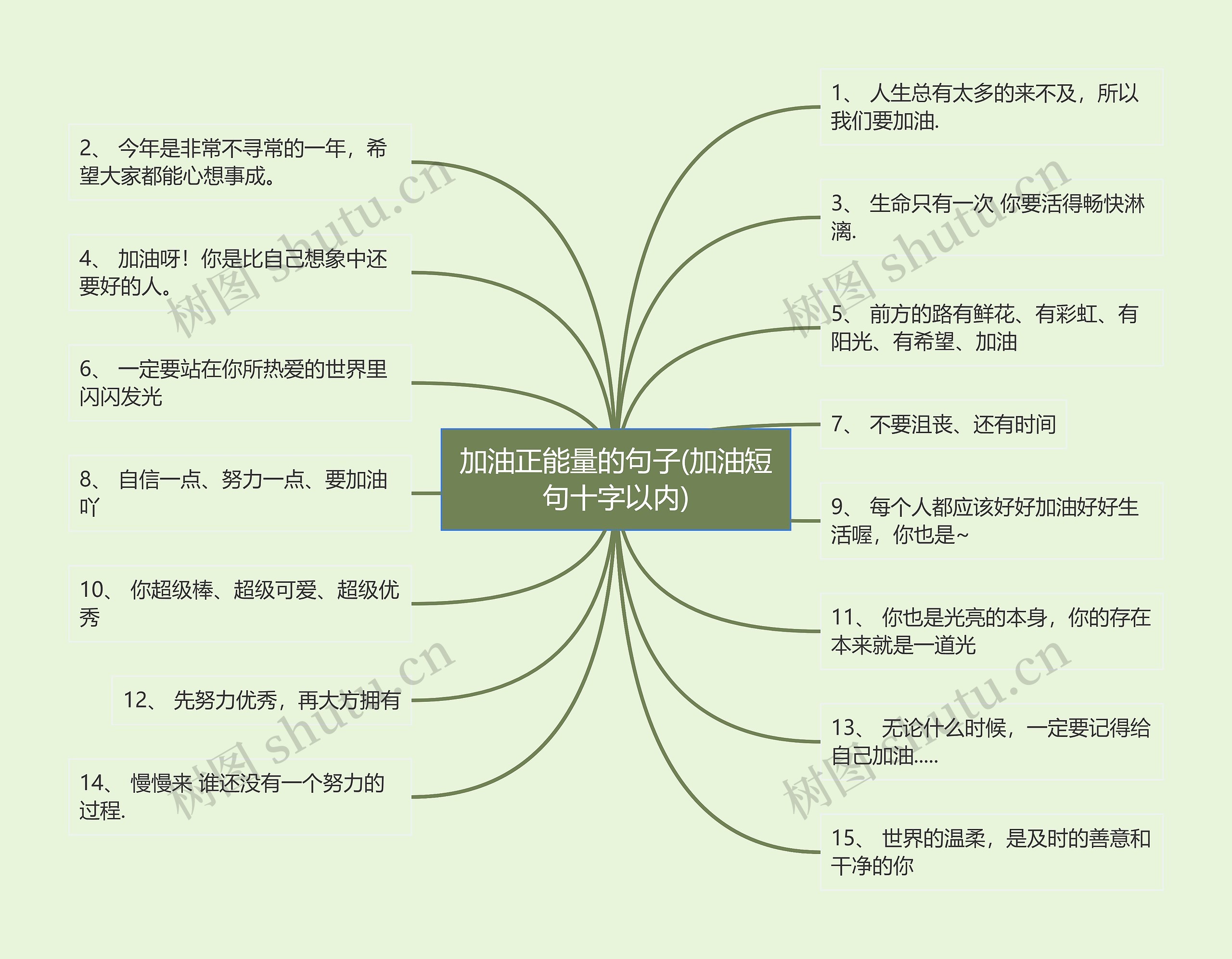 加油正能量的句子(加油短句十字以内)