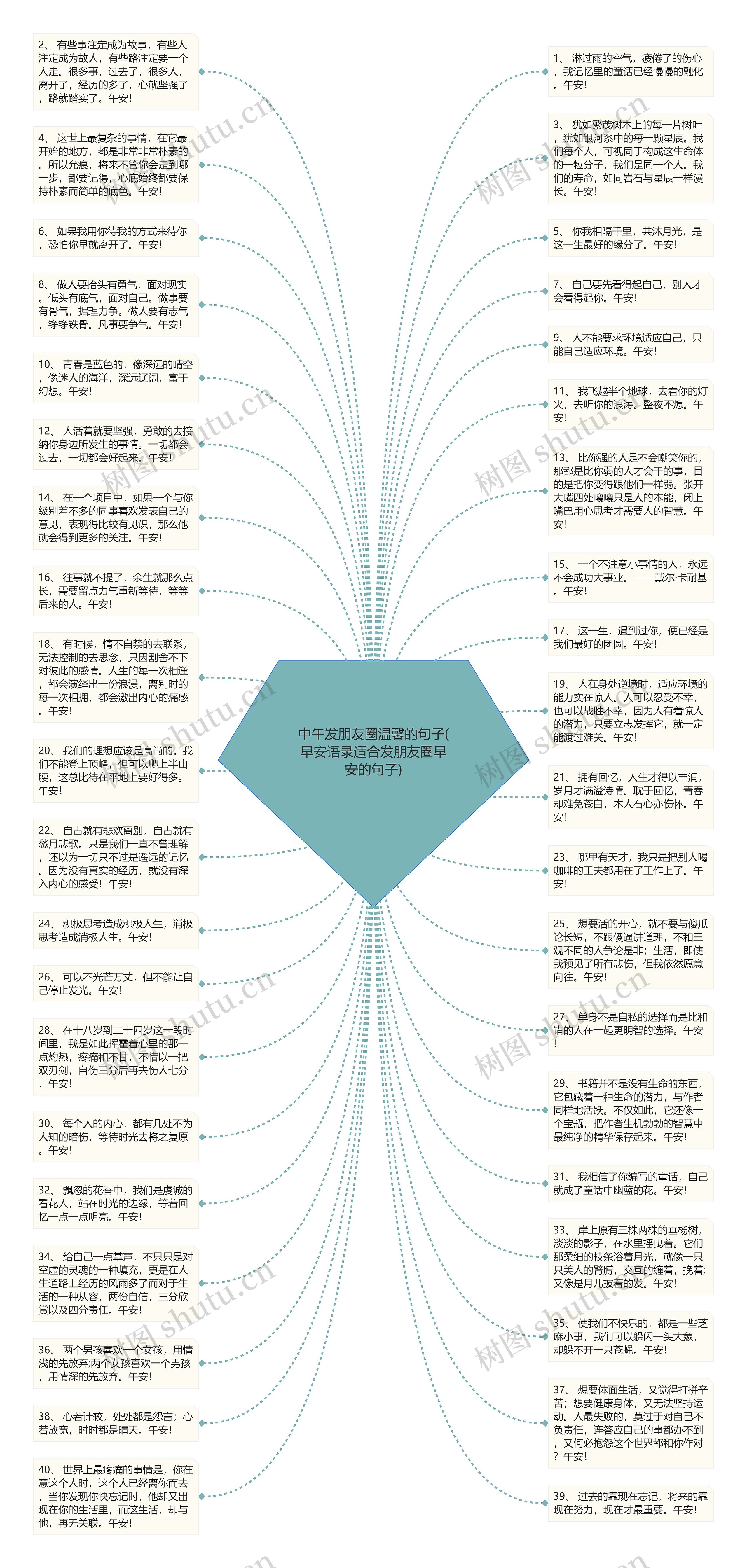 中午发朋友圈温馨的句子(早安语录适合发朋友圈早安的句子)思维导图