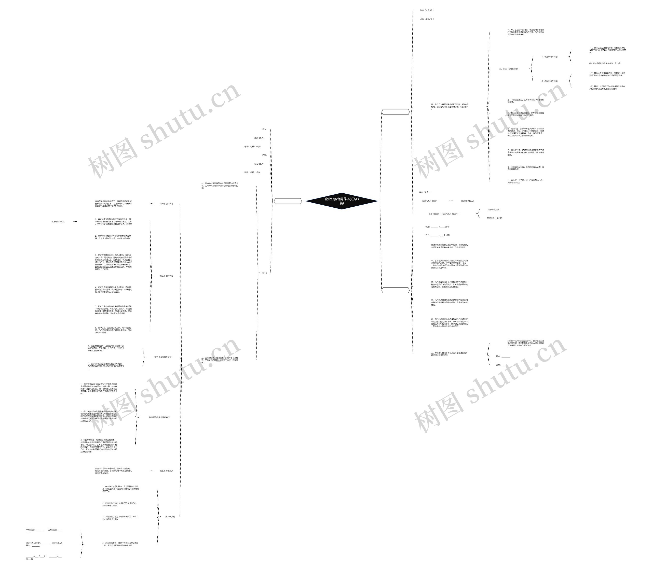 企业业务合同范本(汇总3篇)思维导图