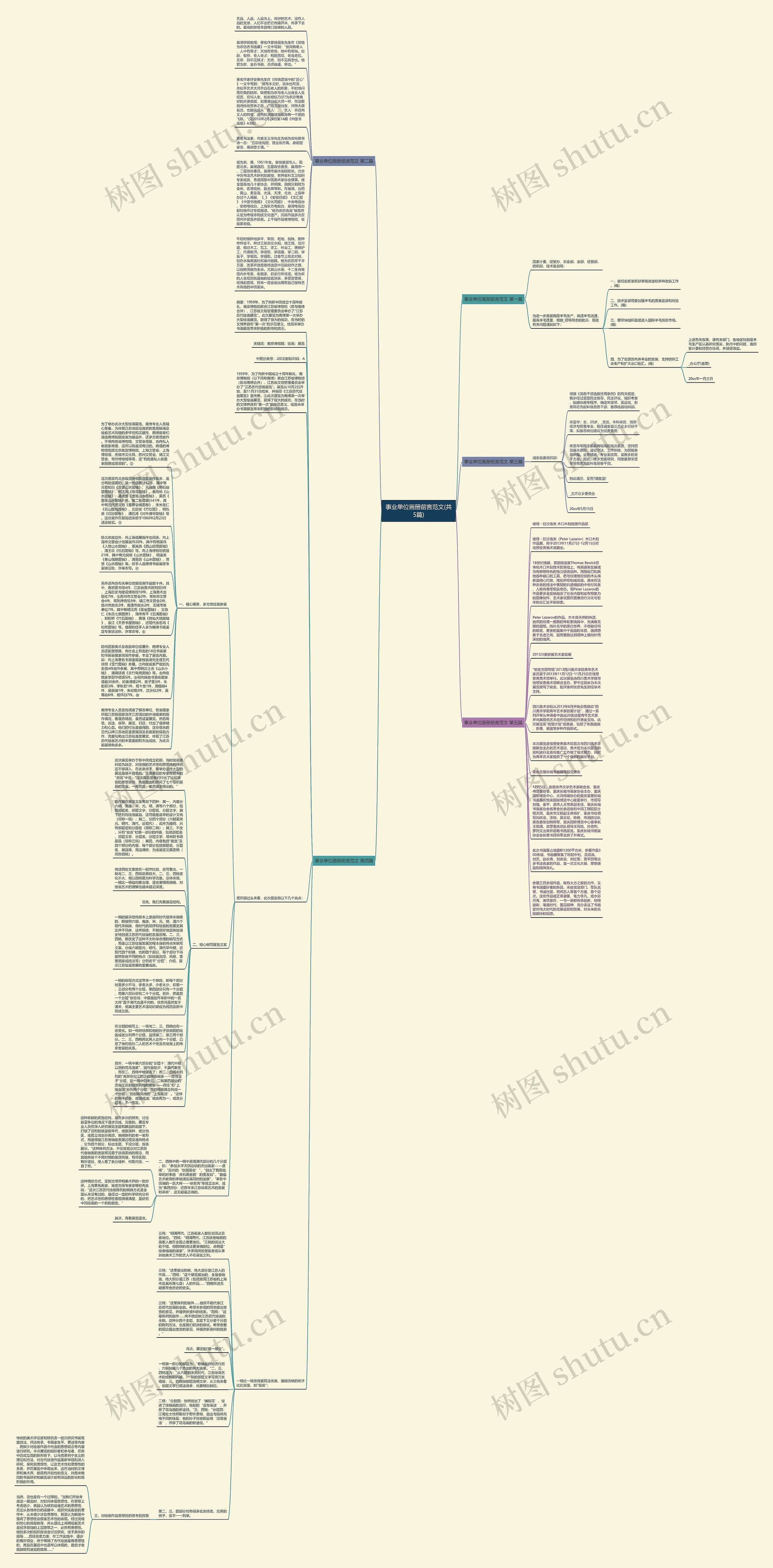事业单位画册前言范文(共5篇)思维导图