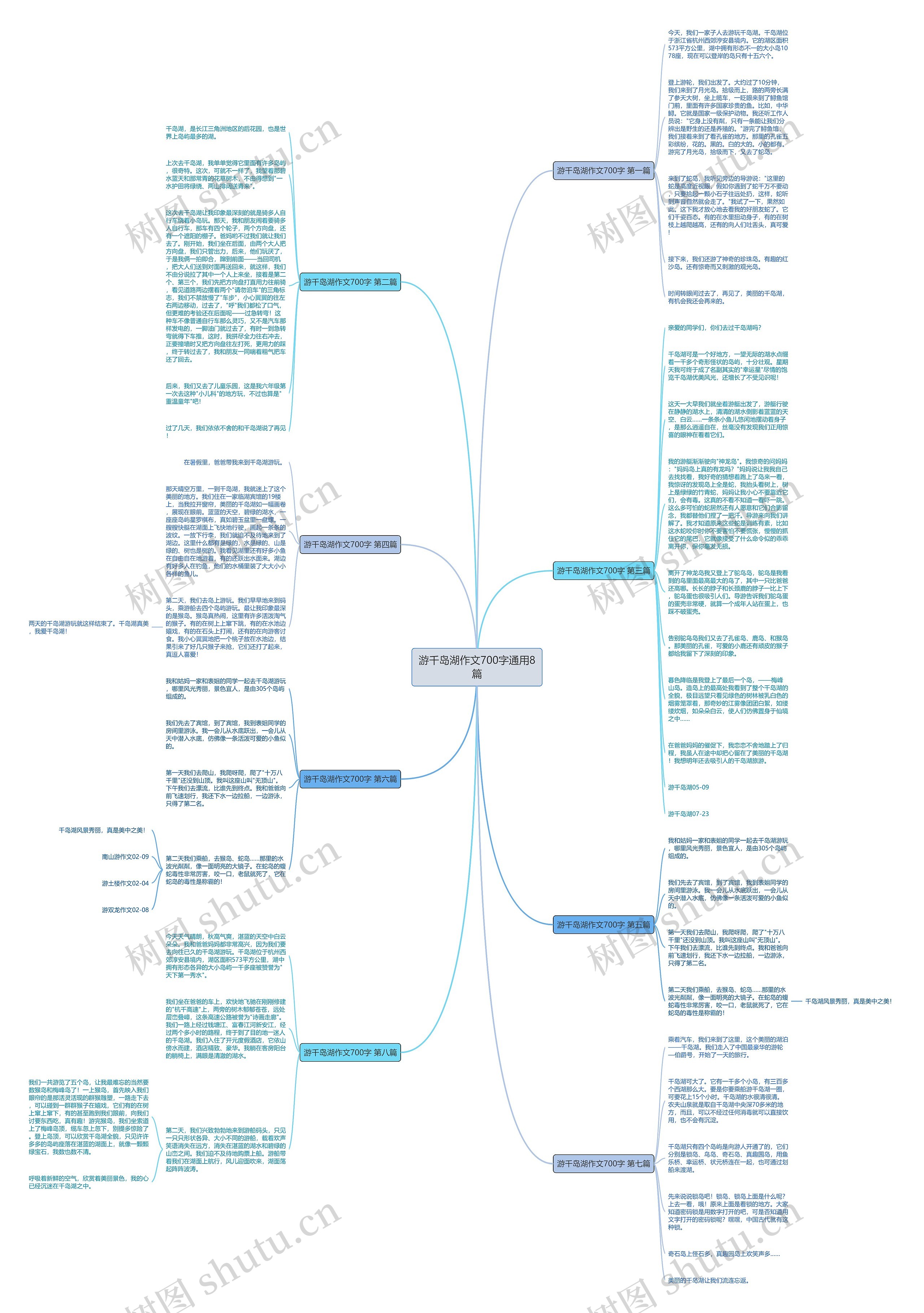 游千岛湖作文700字通用8篇思维导图