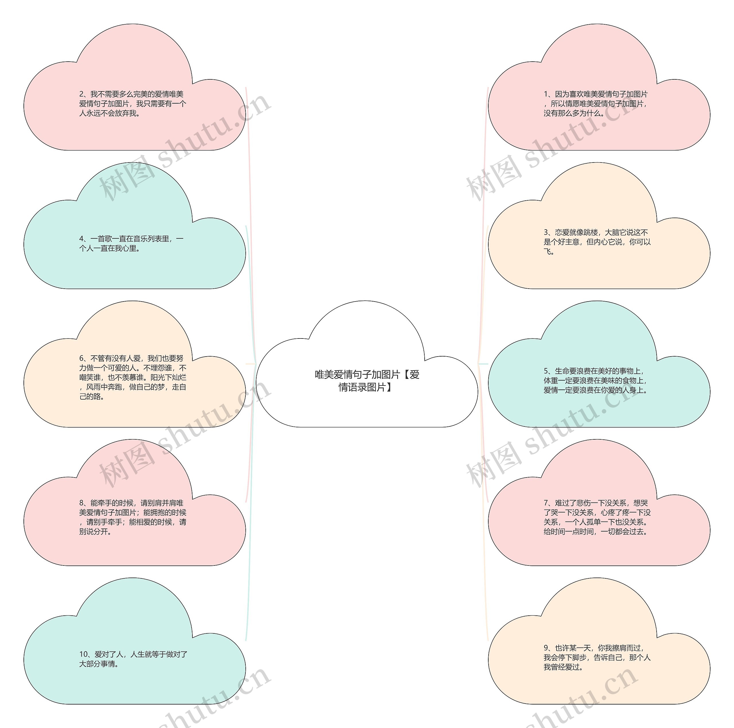 唯美爱情句子加图片【爱情语录图片】思维导图
