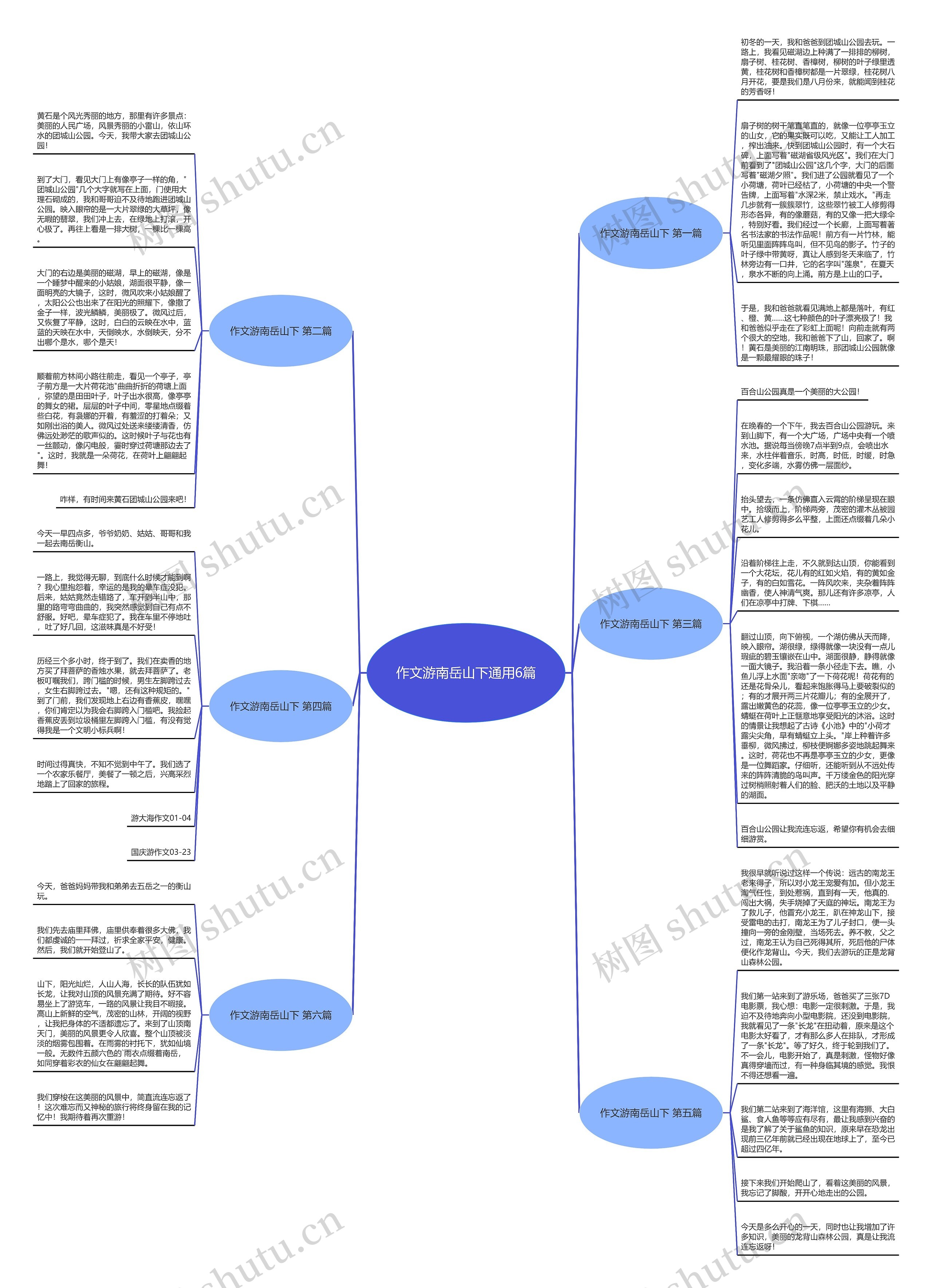 作文游南岳山下通用6篇思维导图